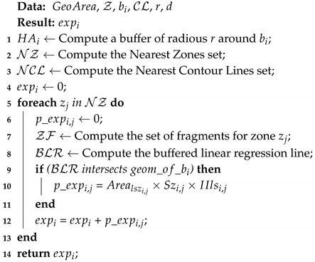 Ijgi 09 00326 i001 Ijgi 09 00326 i001