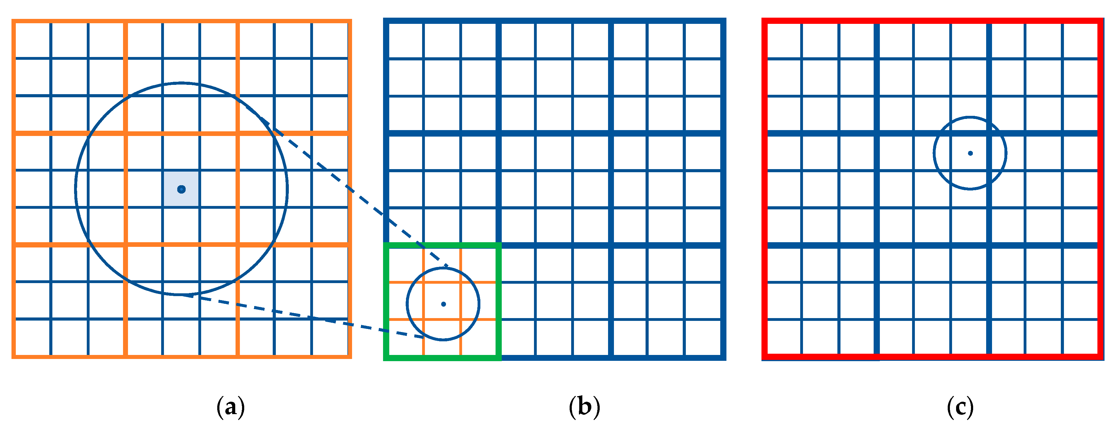 Ijgi 09 00335 g003