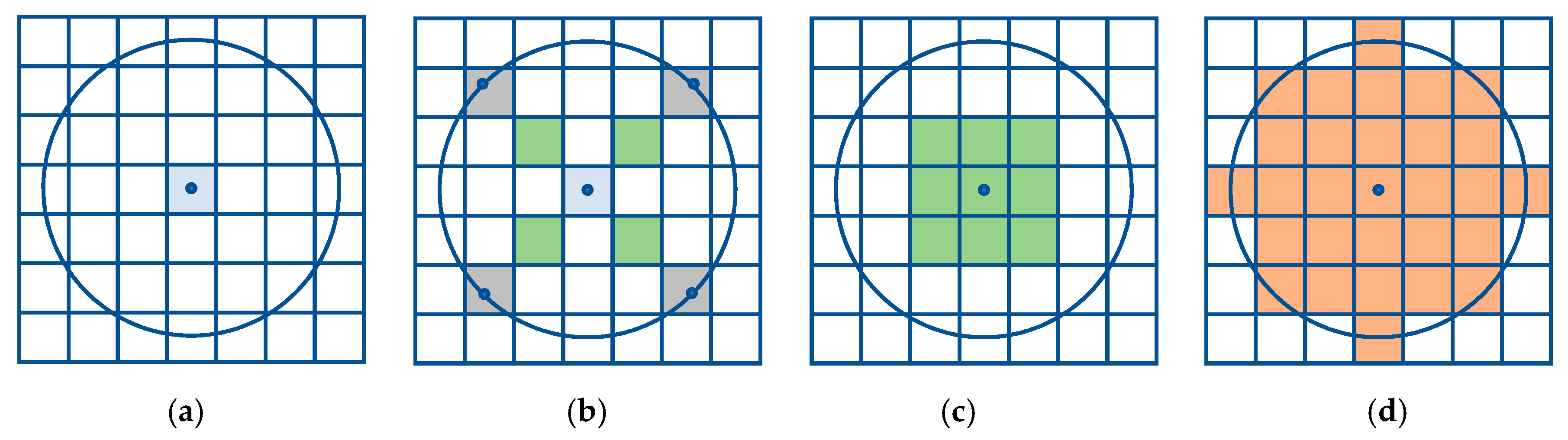 Ijgi 09 00335 g004