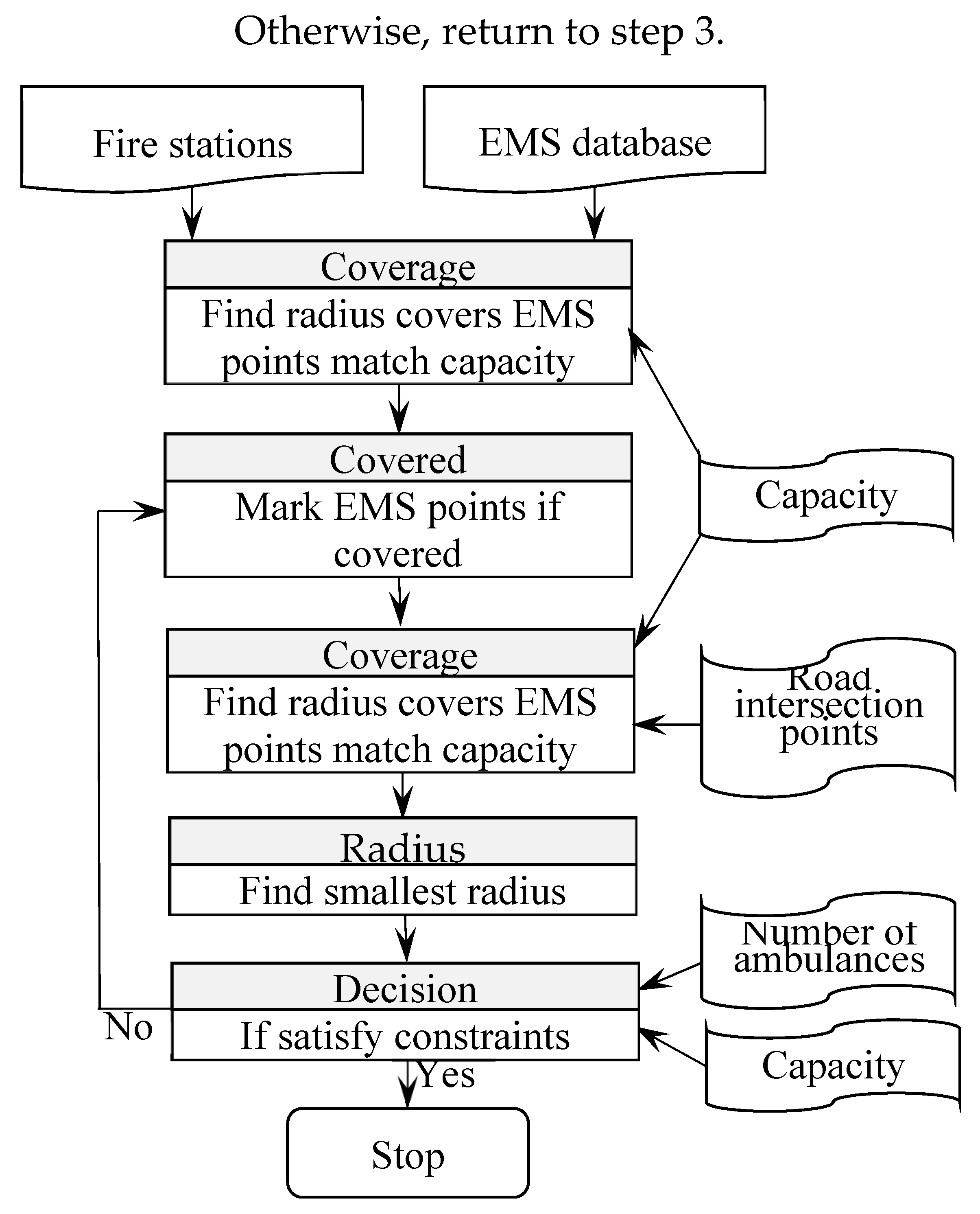 Ijgi 09 00336 g001 Ijgi 09 00336 g001