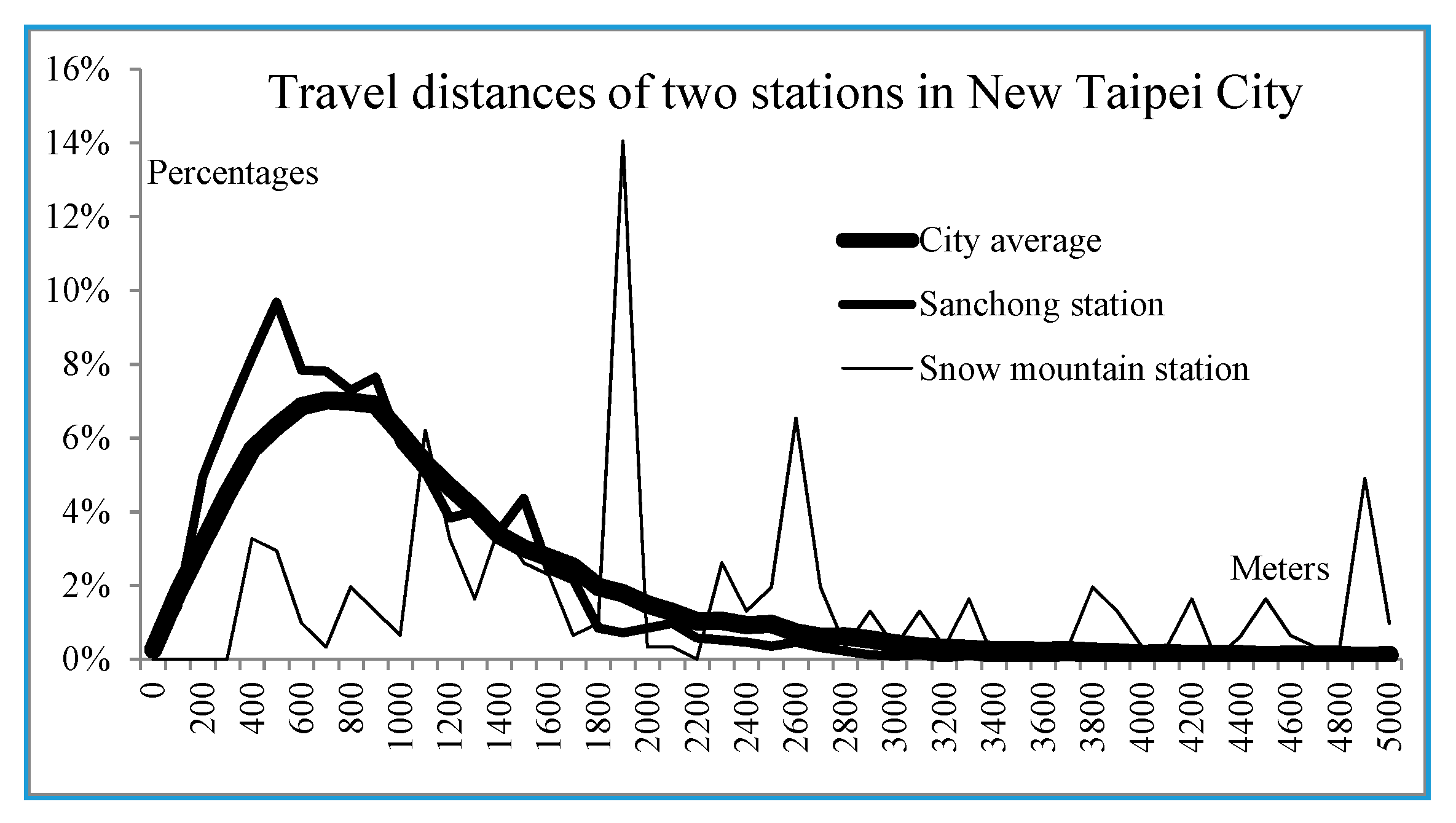 Ijgi 09 00336 g002 Ijgi 09 00336 g002