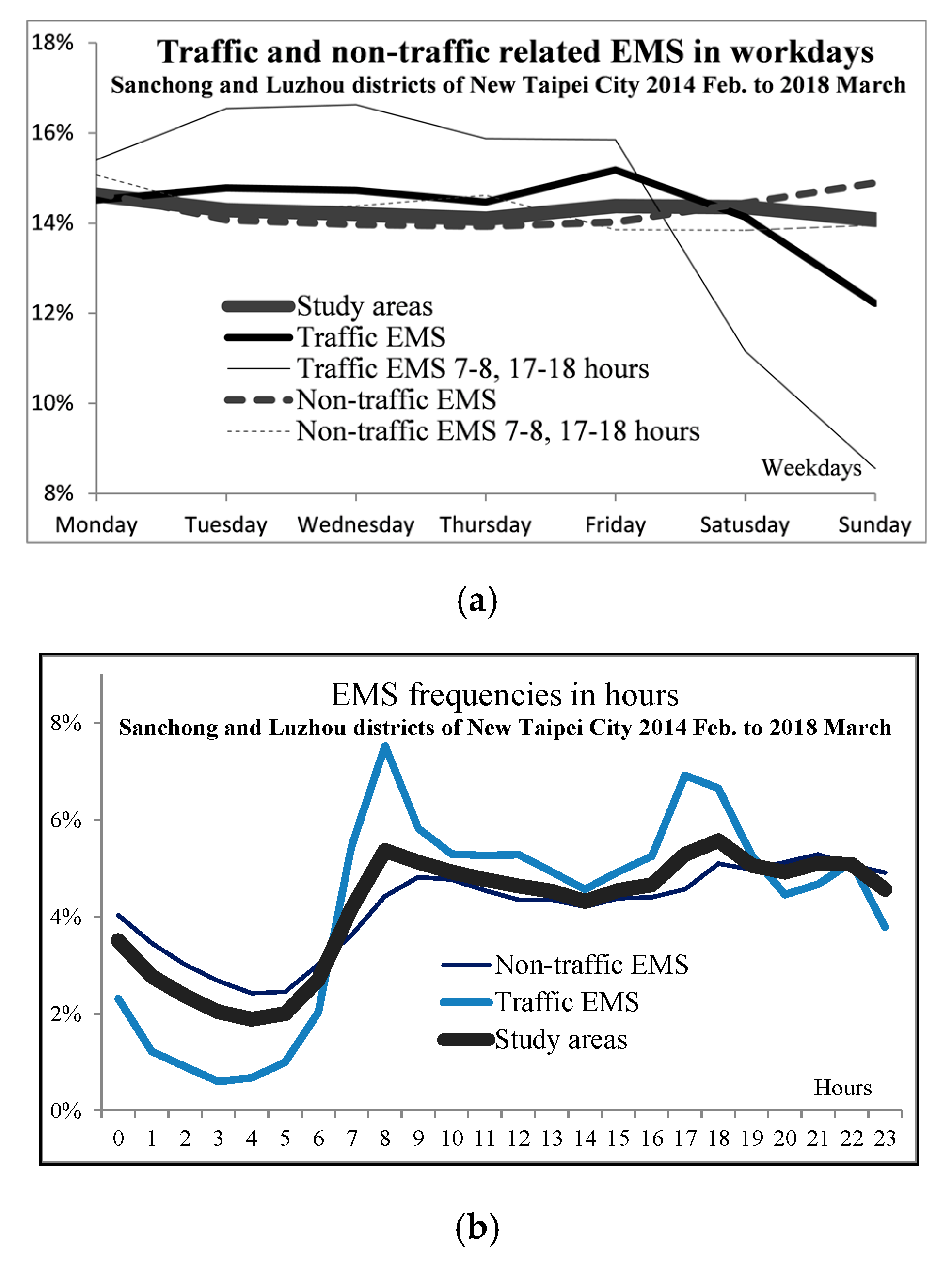 Ijgi 09 00336 g004 Ijgi 09 00336 g004