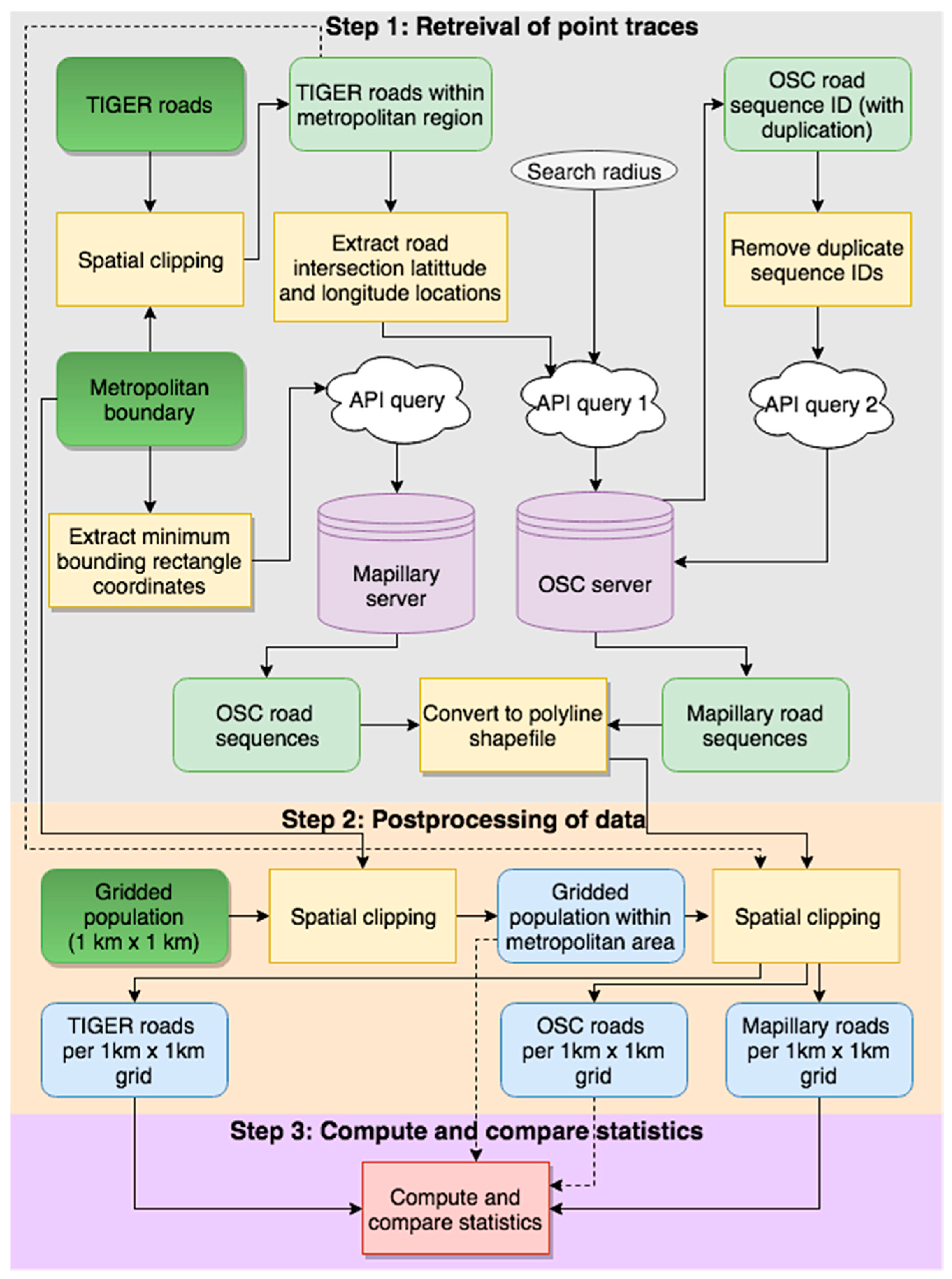 Ijgi 09 00341 g002 Ijgi 09 00341 g002