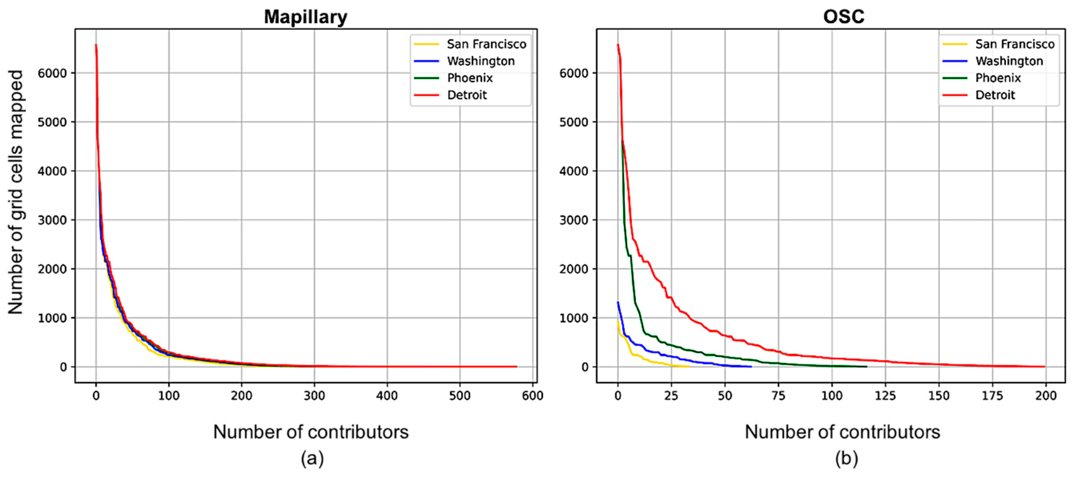 Ijgi 09 00341 g008 Ijgi 09 00341 g008