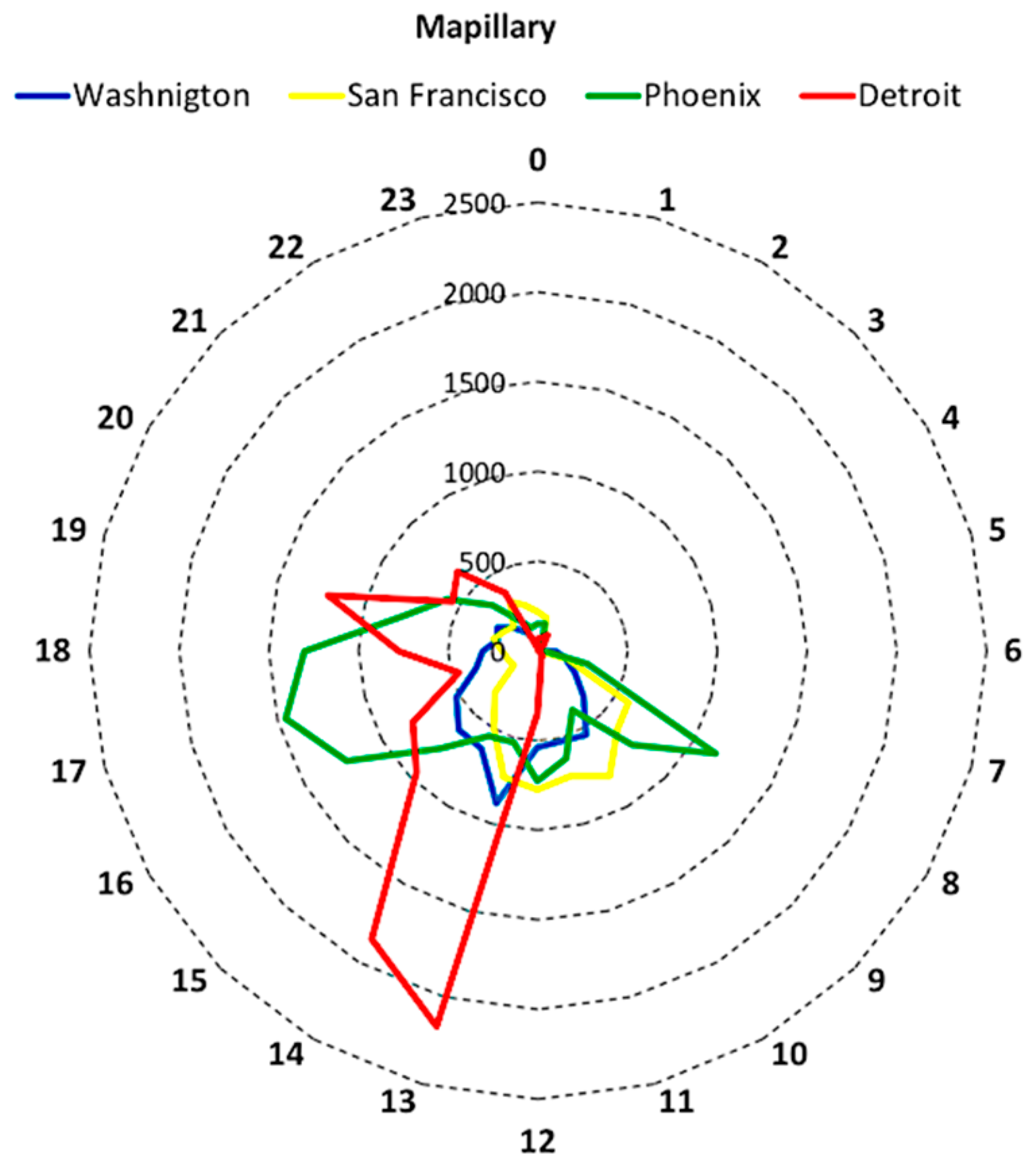 Ijgi 09 00341 g011 Ijgi 09 00341 g011