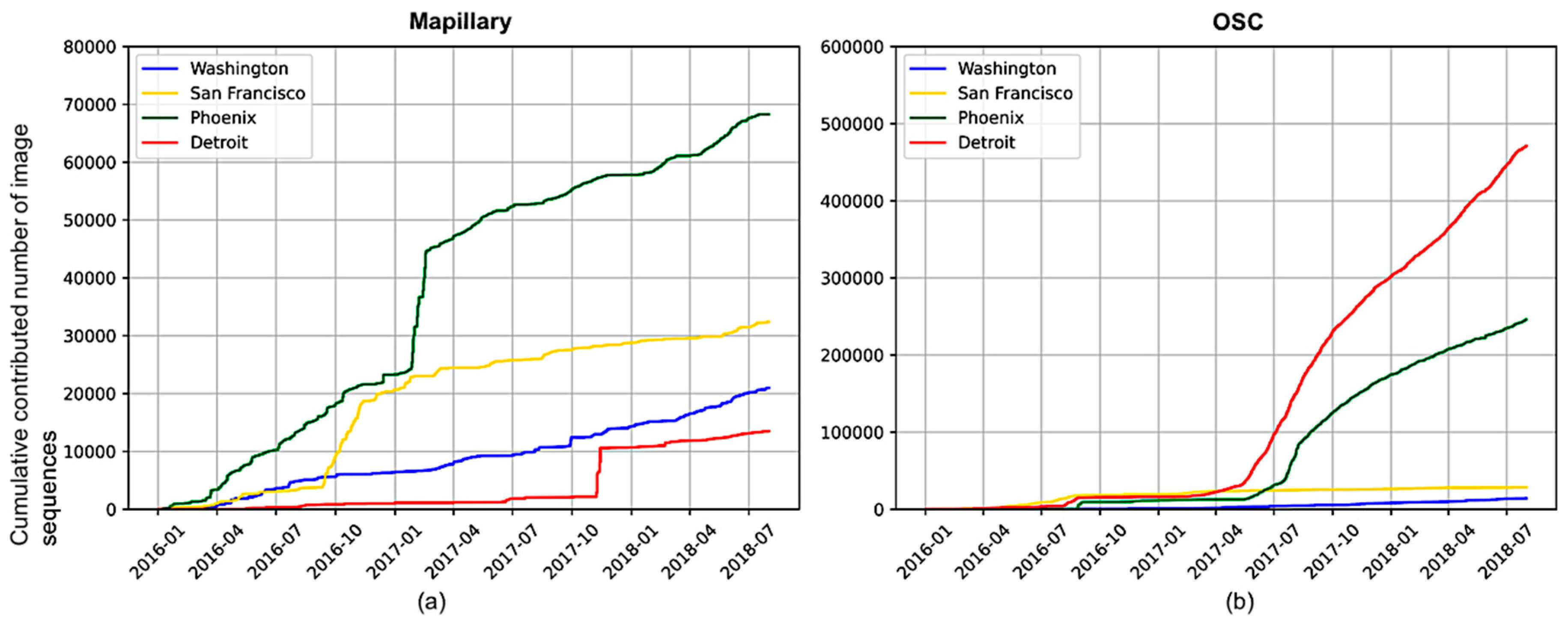 Ijgi 09 00341 g012 Ijgi 09 00341 g012