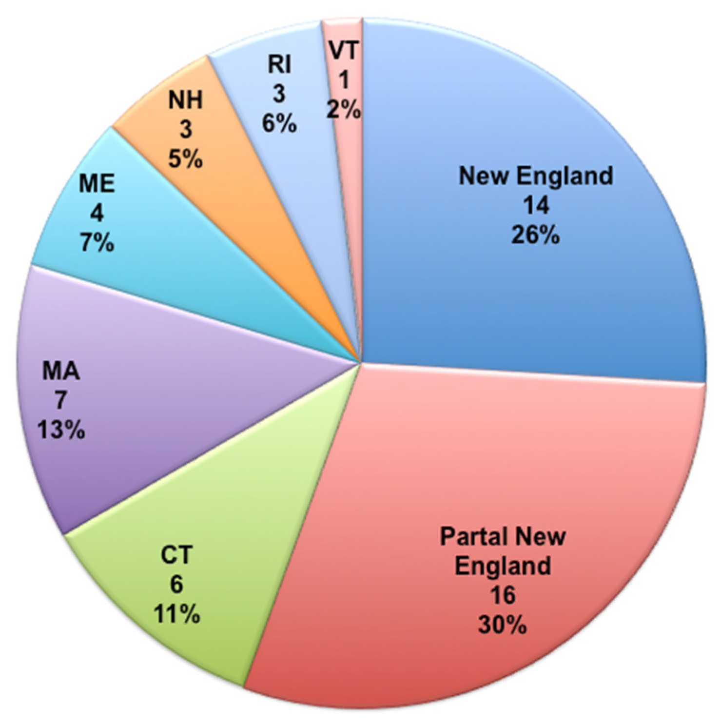 Ijgi 09 00350 g004 Ijgi 09 00350 g004