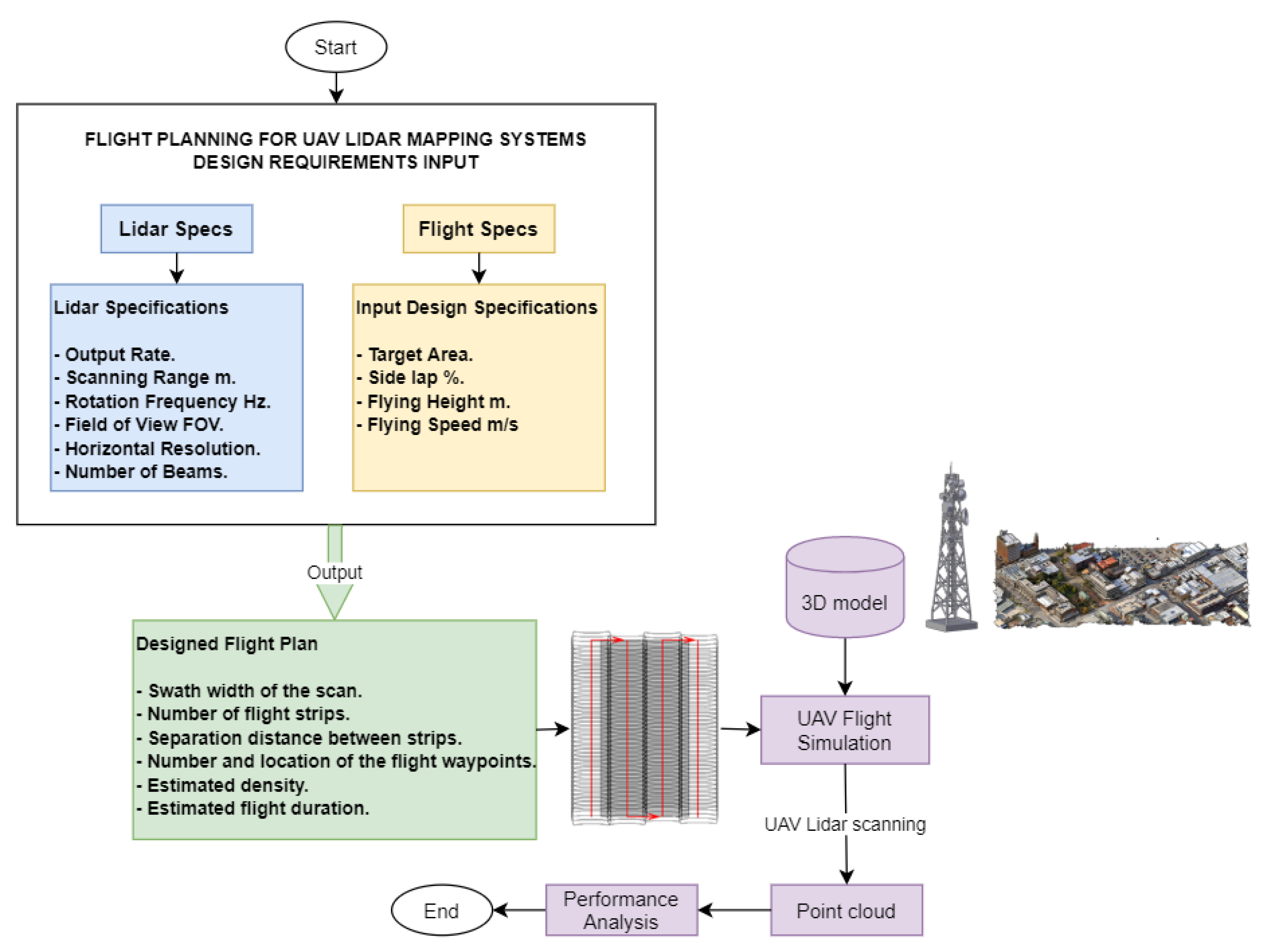 Ijgi 09 00378 g002 Ijgi 09 00378 g002
