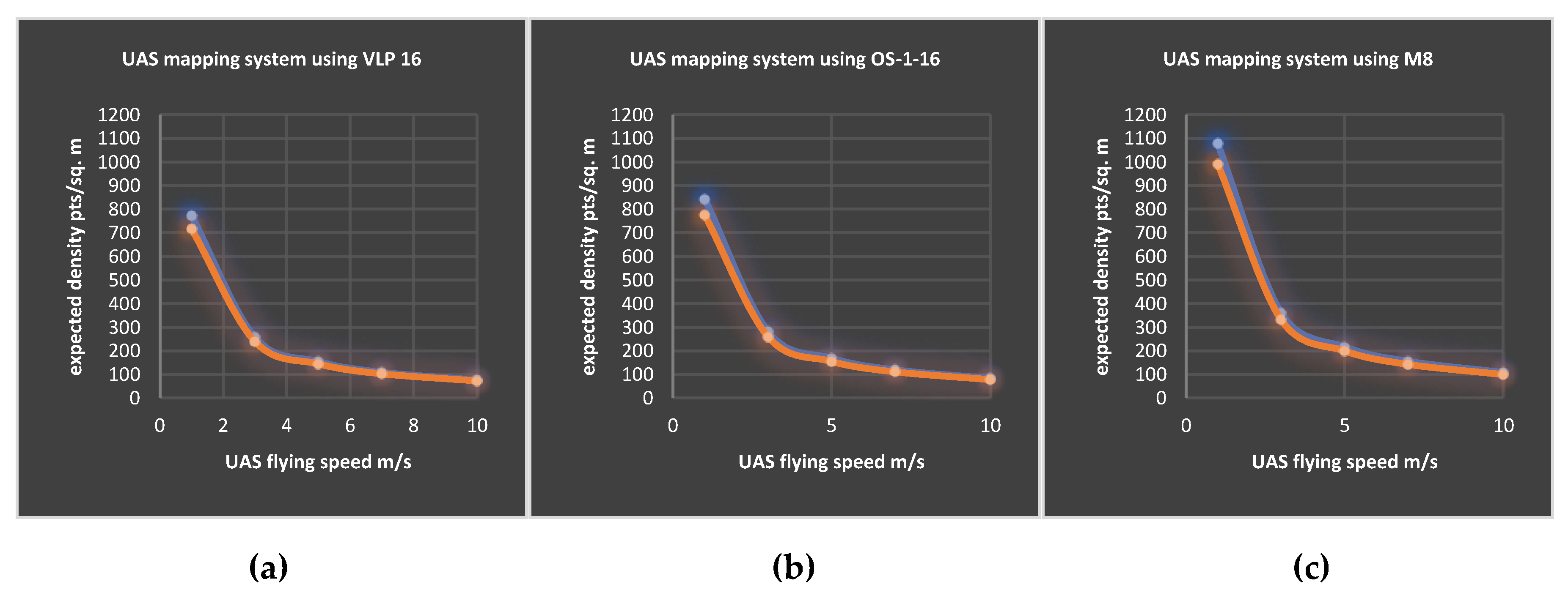 Ijgi 09 00378 g009 Ijgi 09 00378 g009