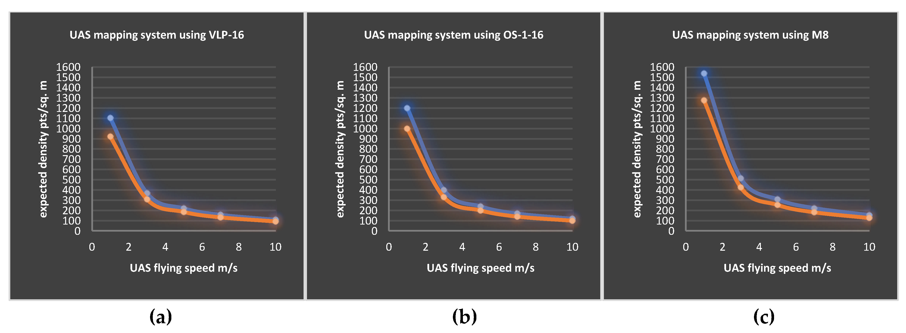 Ijgi 09 00378 g010 Ijgi 09 00378 g010