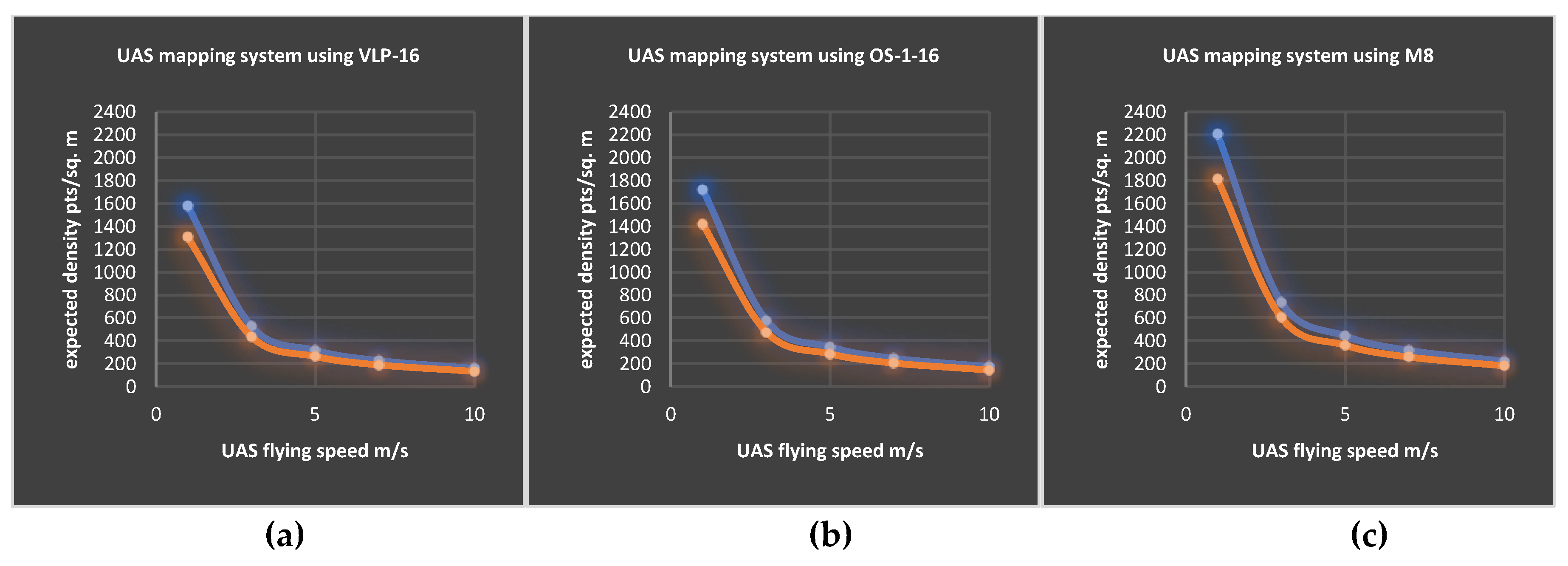 Ijgi 09 00378 g011 Ijgi 09 00378 g011
