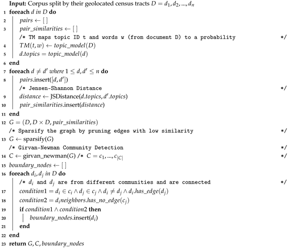 Ijgi 09 00385 i011 Ijgi 09 00385 i011