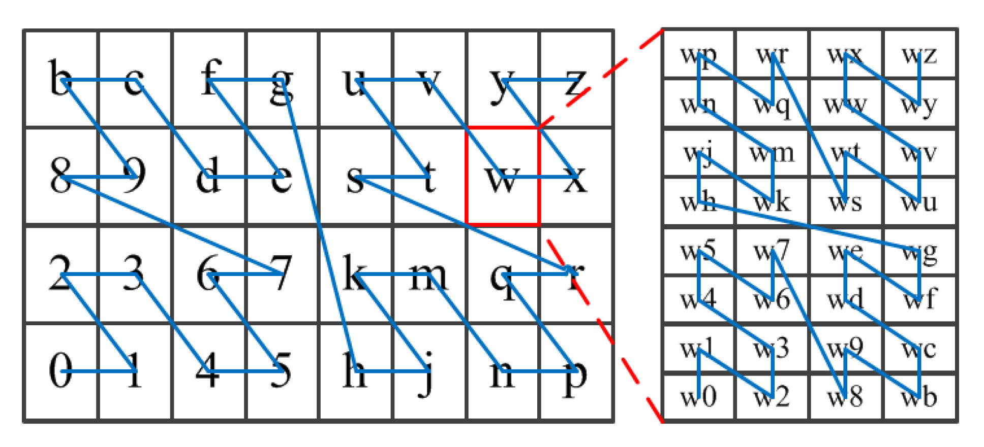 Ijgi 09 00418 g001 Ijgi 09 00418 g001