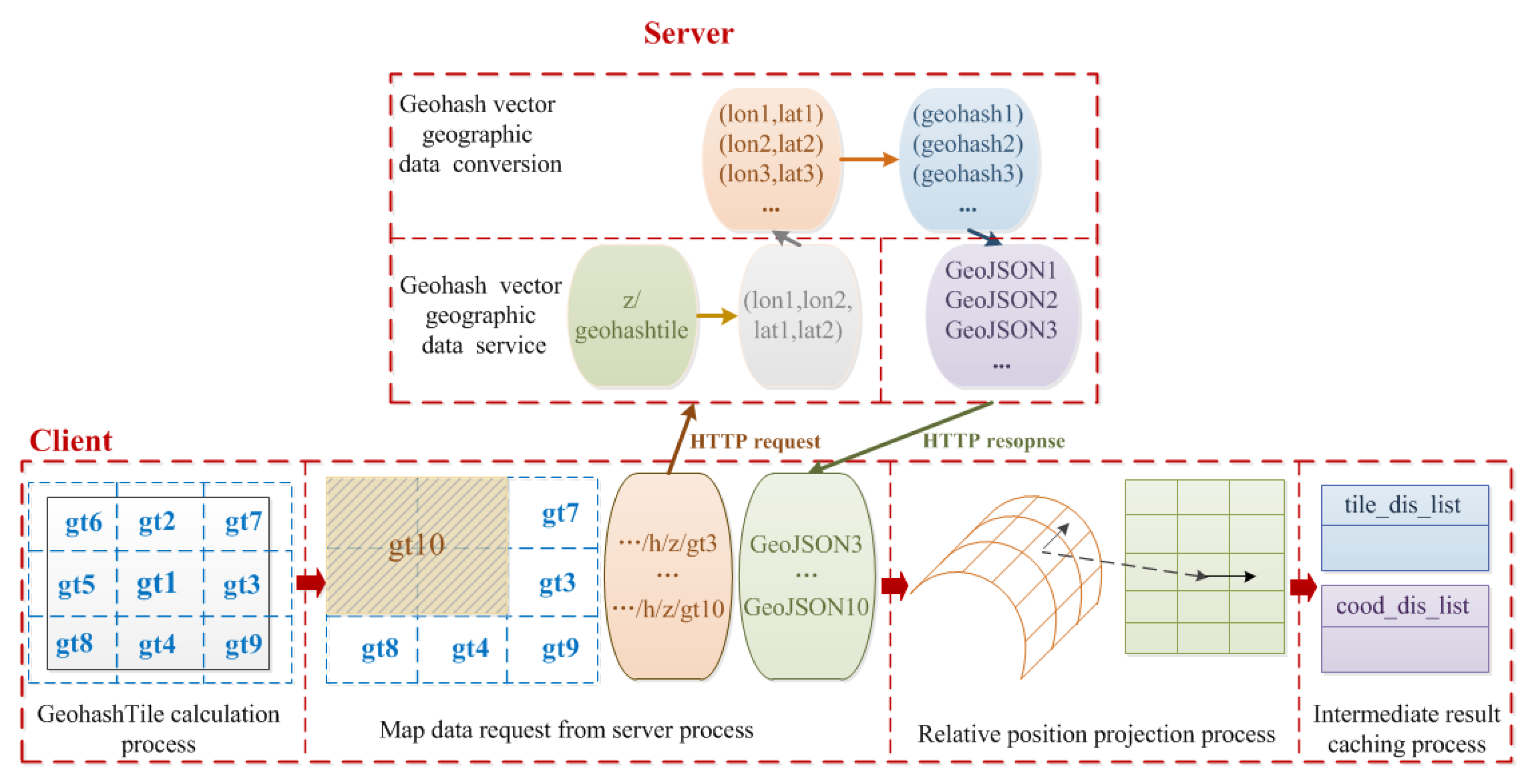 Ijgi 09 00418 g002 Ijgi 09 00418 g002