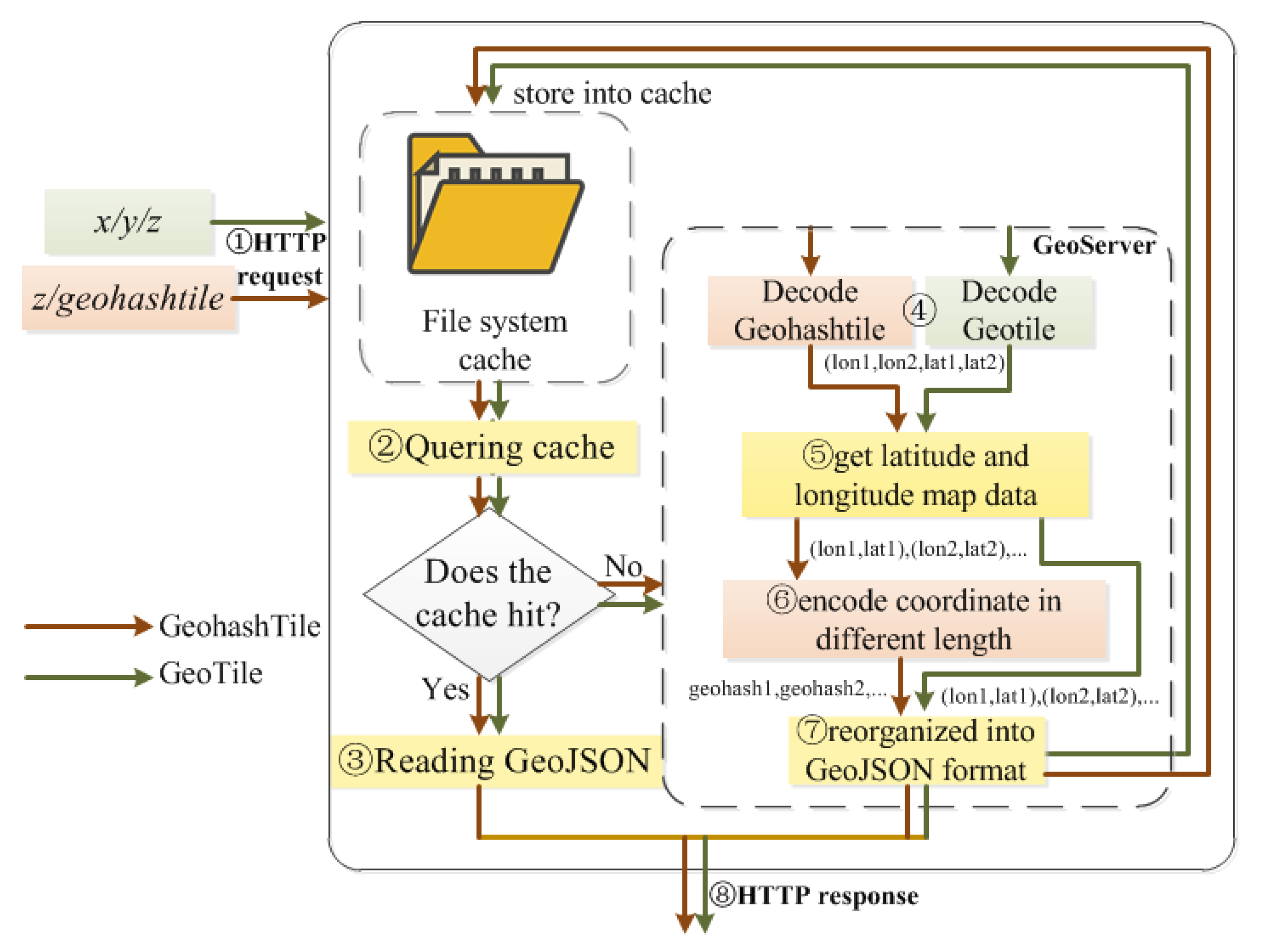 Ijgi 09 00418 g003 Ijgi 09 00418 g003