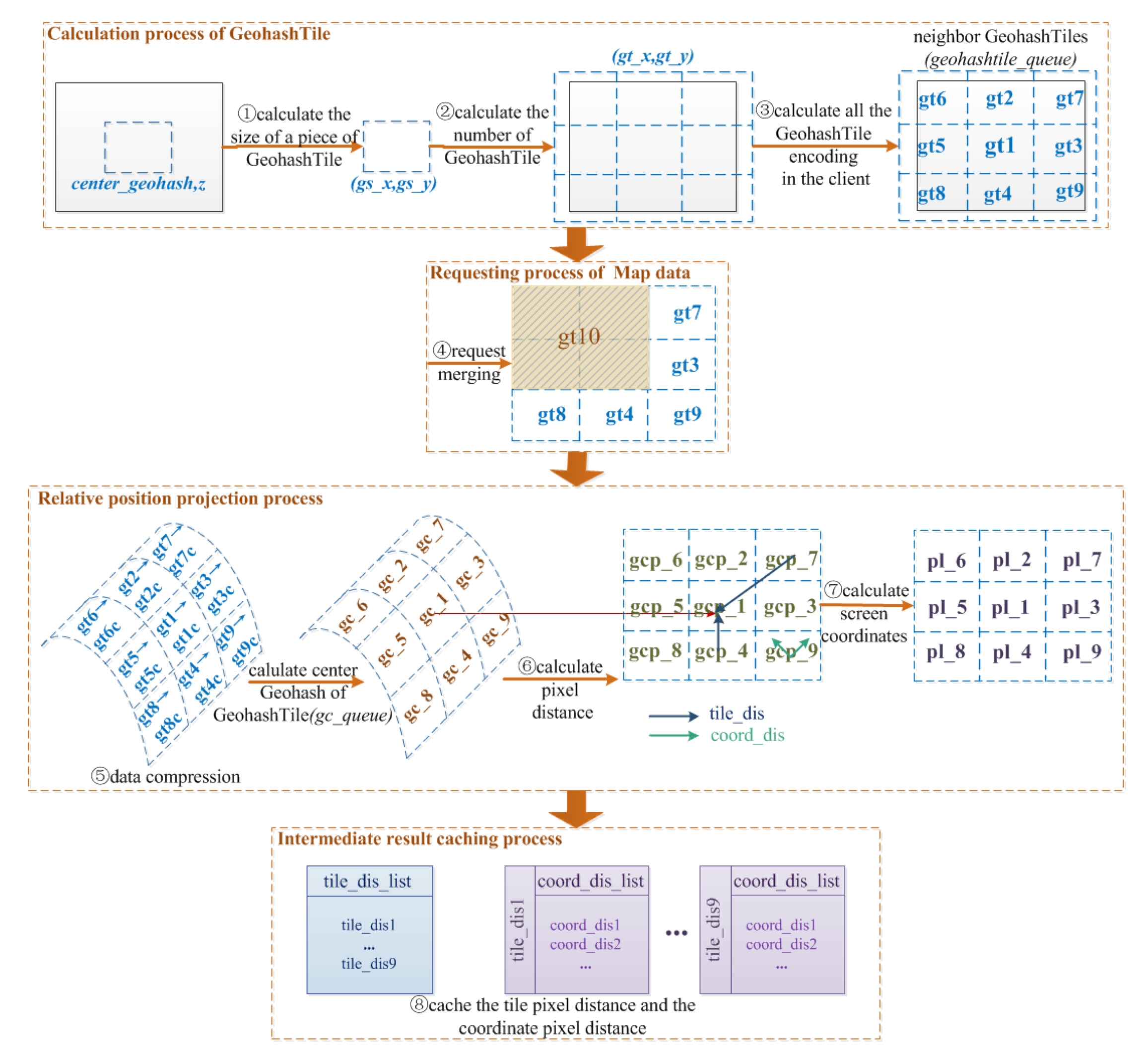 Ijgi 09 00418 g005 Ijgi 09 00418 g005