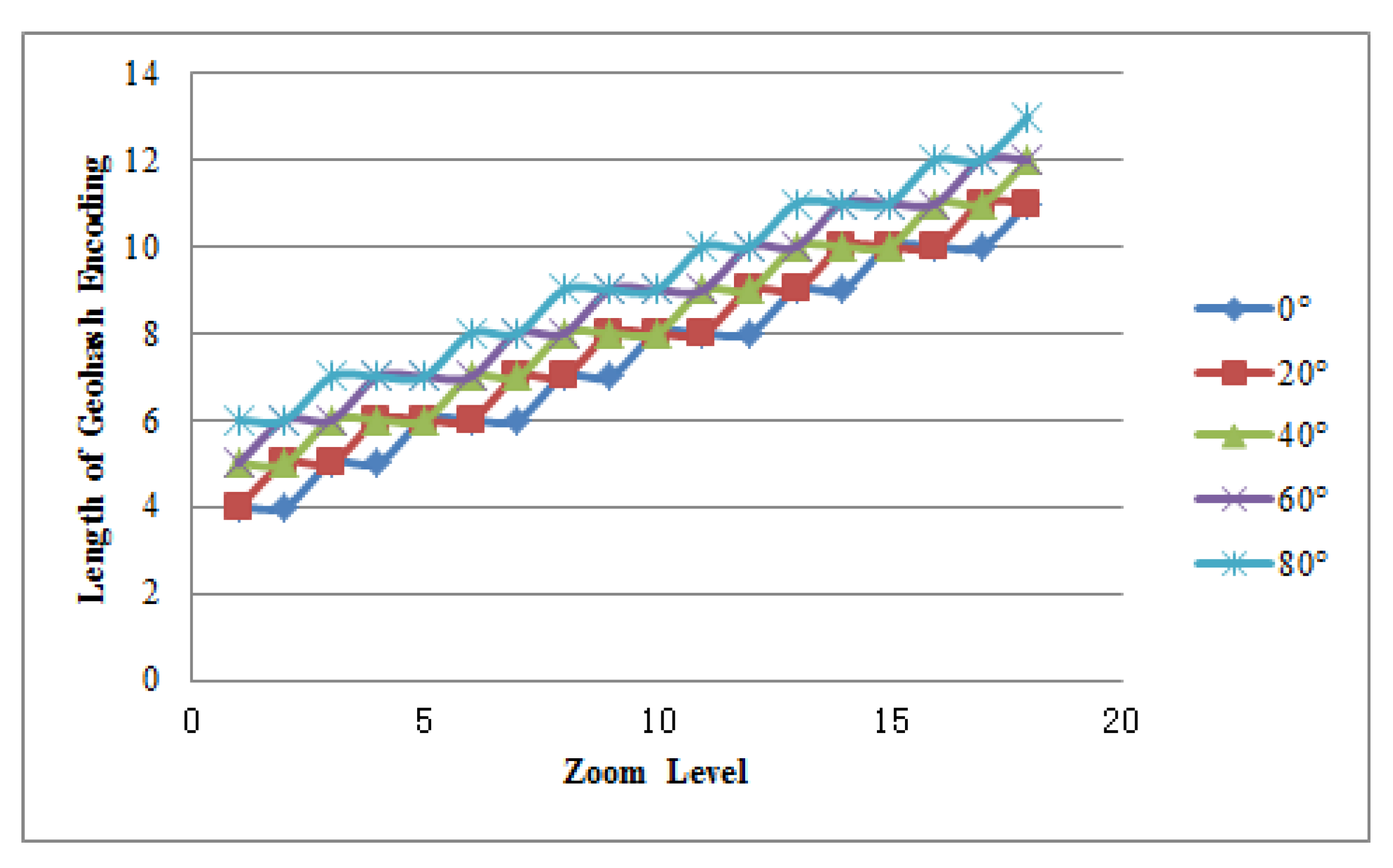 Ijgi 09 00418 g007 Ijgi 09 00418 g007
