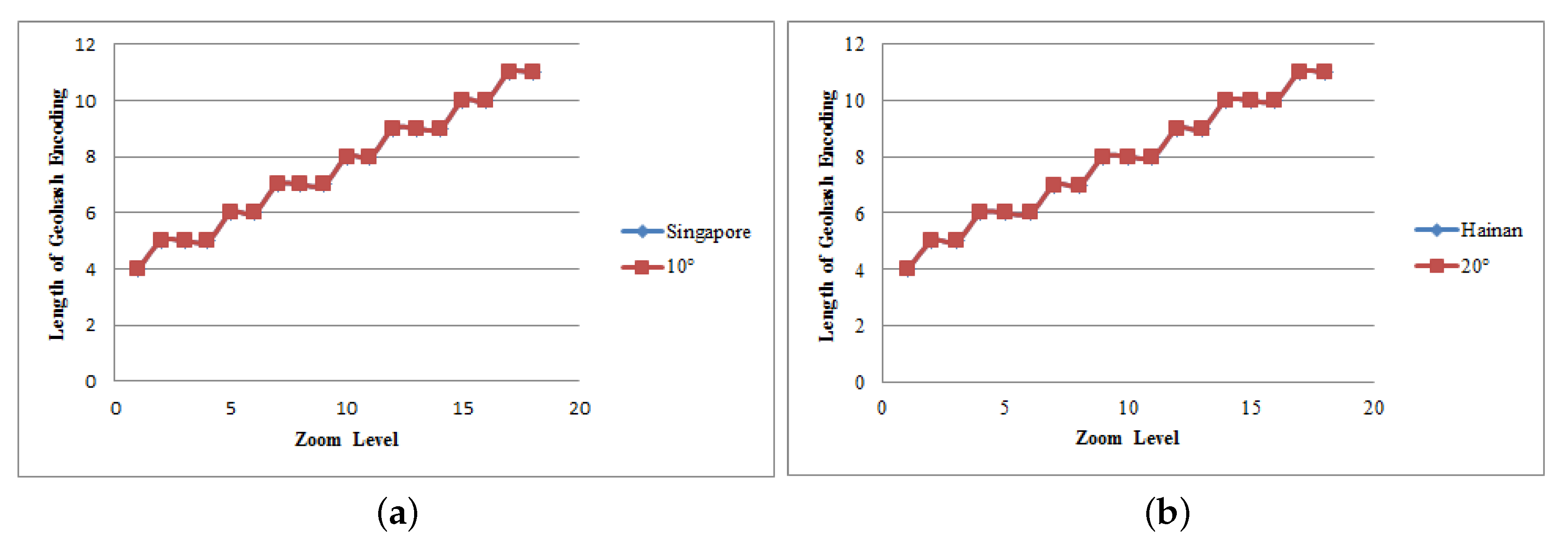 Ijgi 09 00418 g008a Ijgi 09 00418 g008a