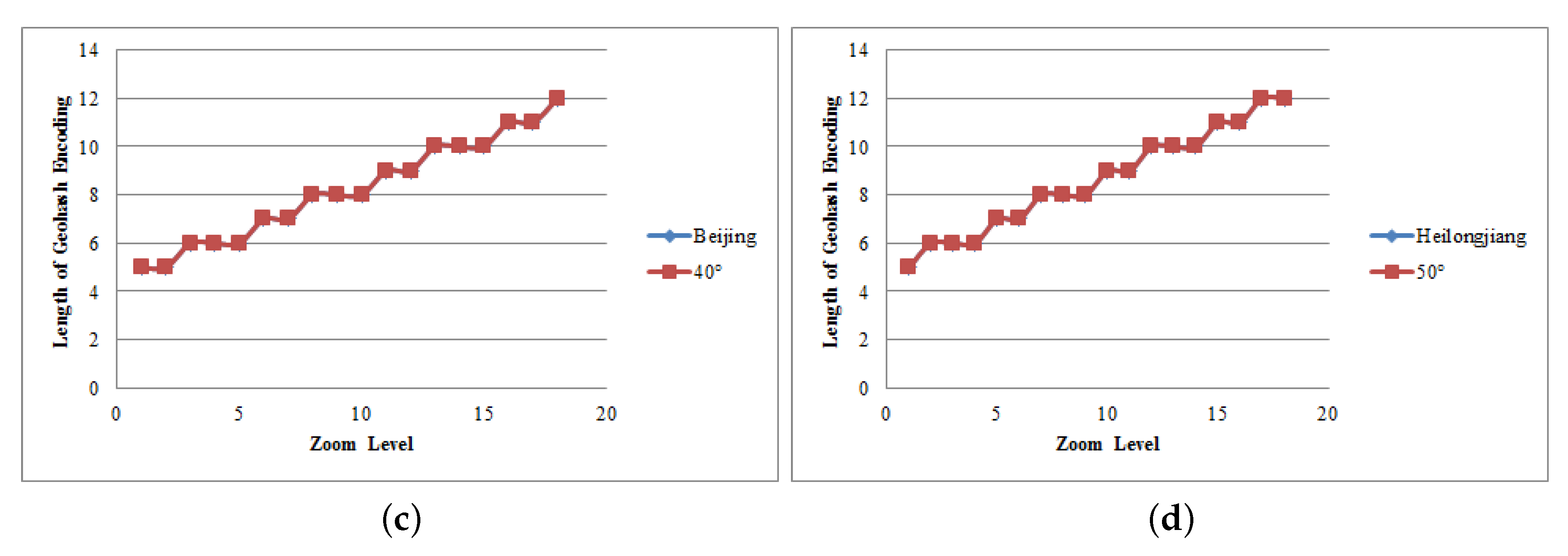 Ijgi 09 00418 g008b Ijgi 09 00418 g008b