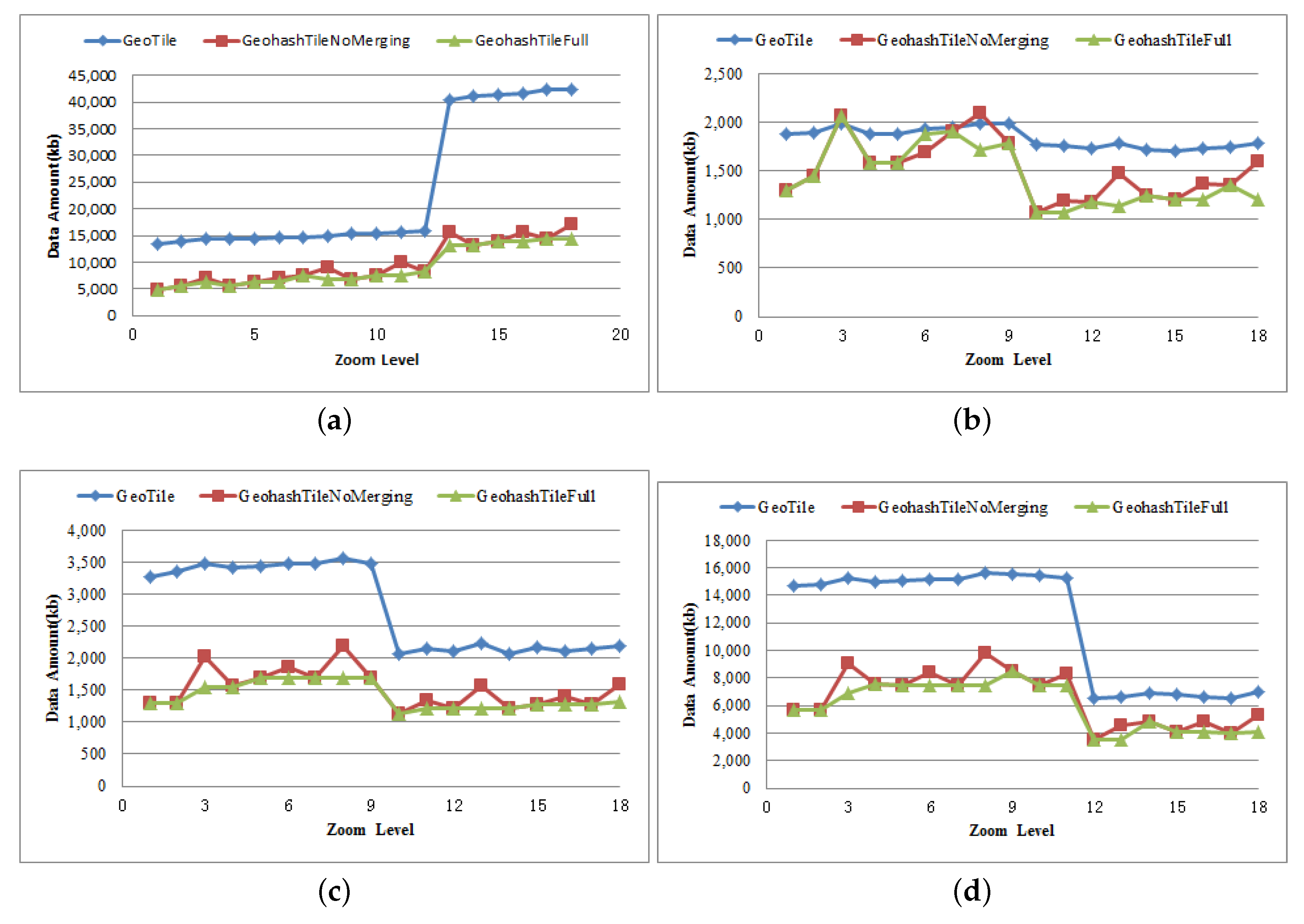 Ijgi 09 00418 g009 Ijgi 09 00418 g009