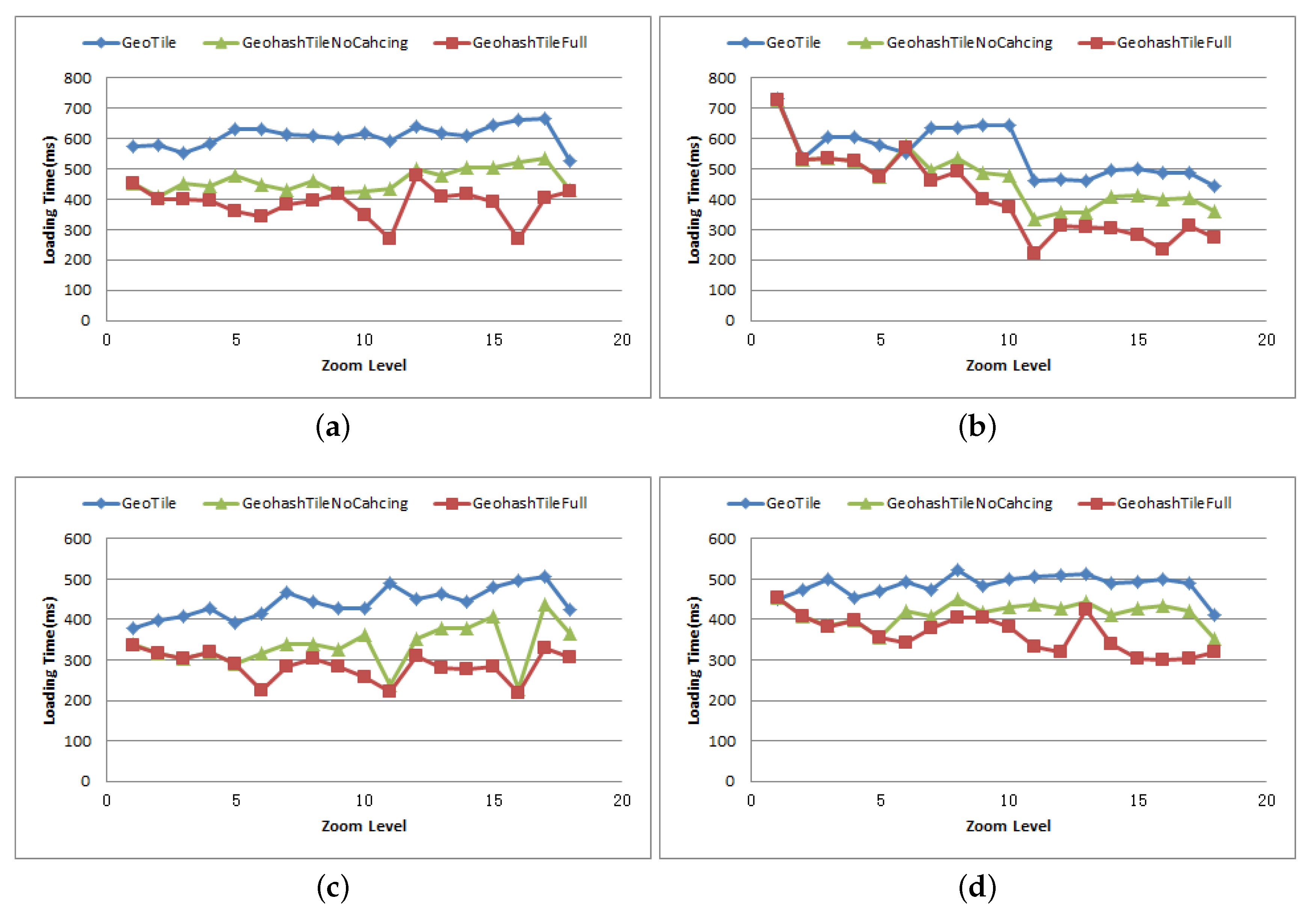 Ijgi 09 00418 g010 Ijgi 09 00418 g010