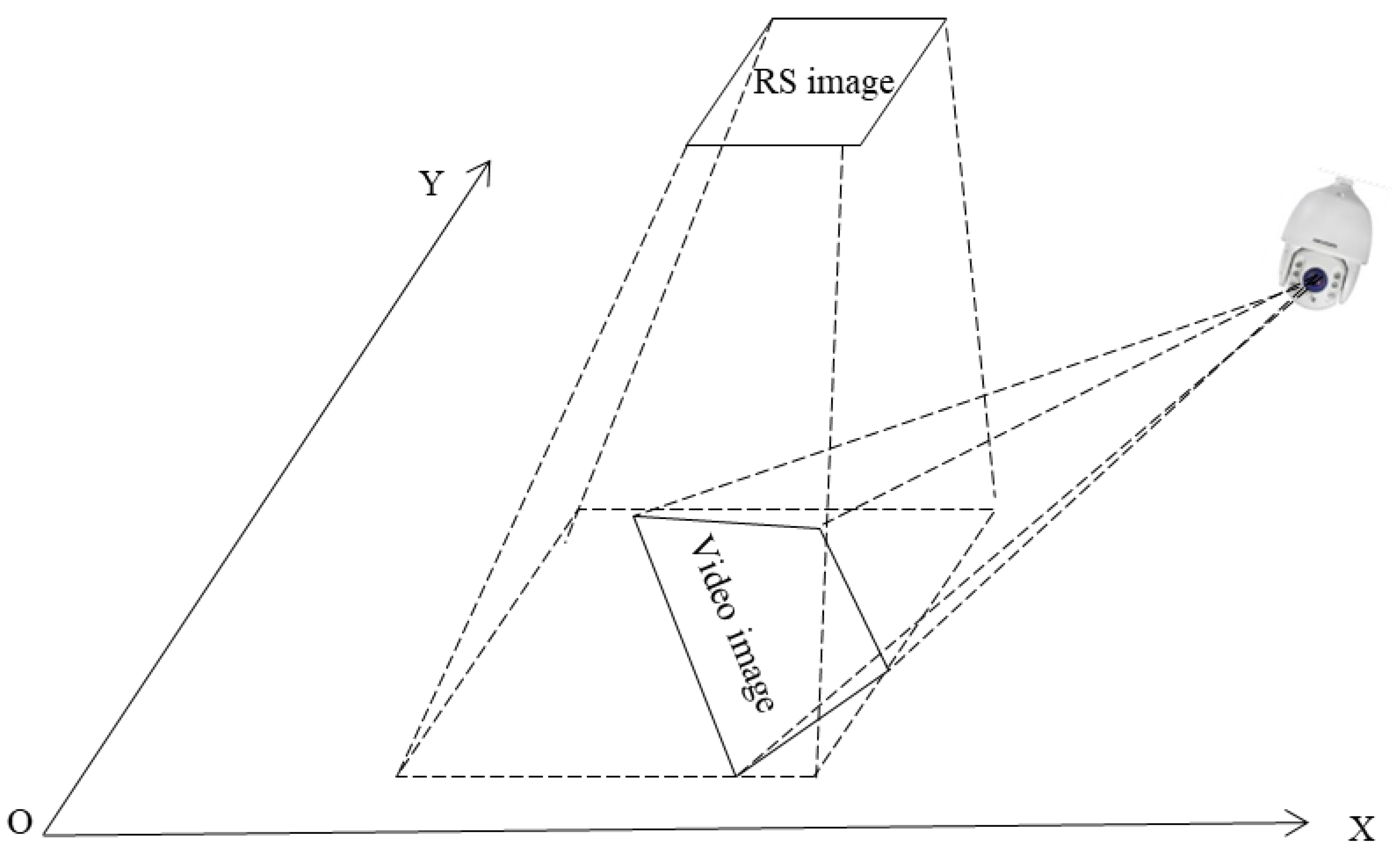 Ijgi 09 00448 g002 Ijgi 09 00448 g002