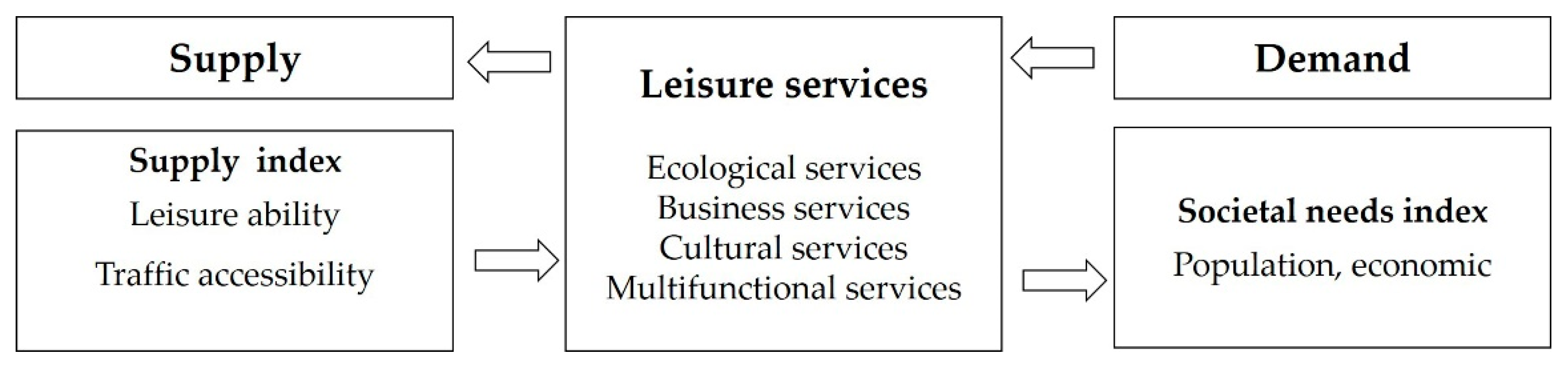 Ijgi 09 00466 g003 Ijgi 09 00466 g003