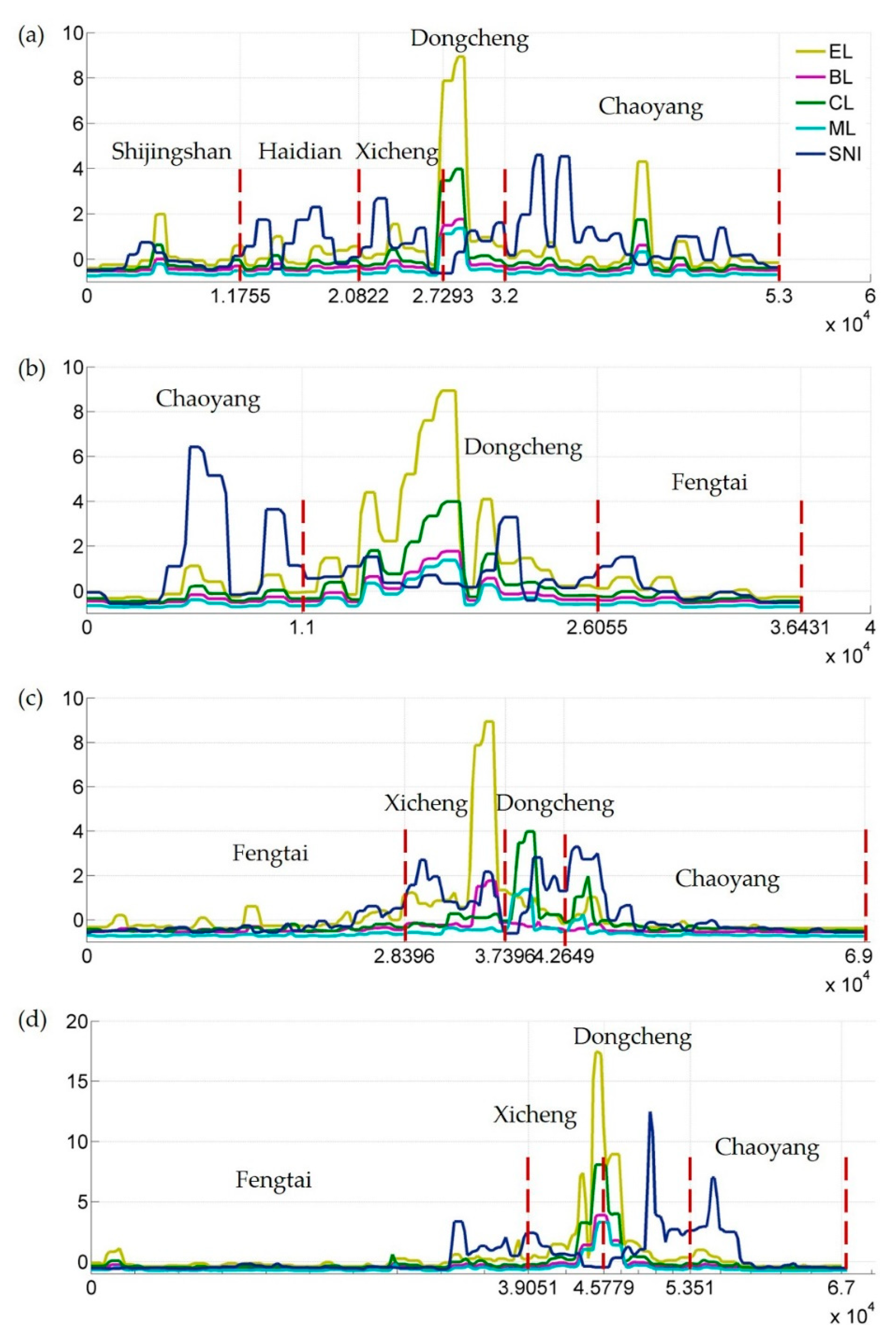 Ijgi 09 00466 g007 Ijgi 09 00466 g007