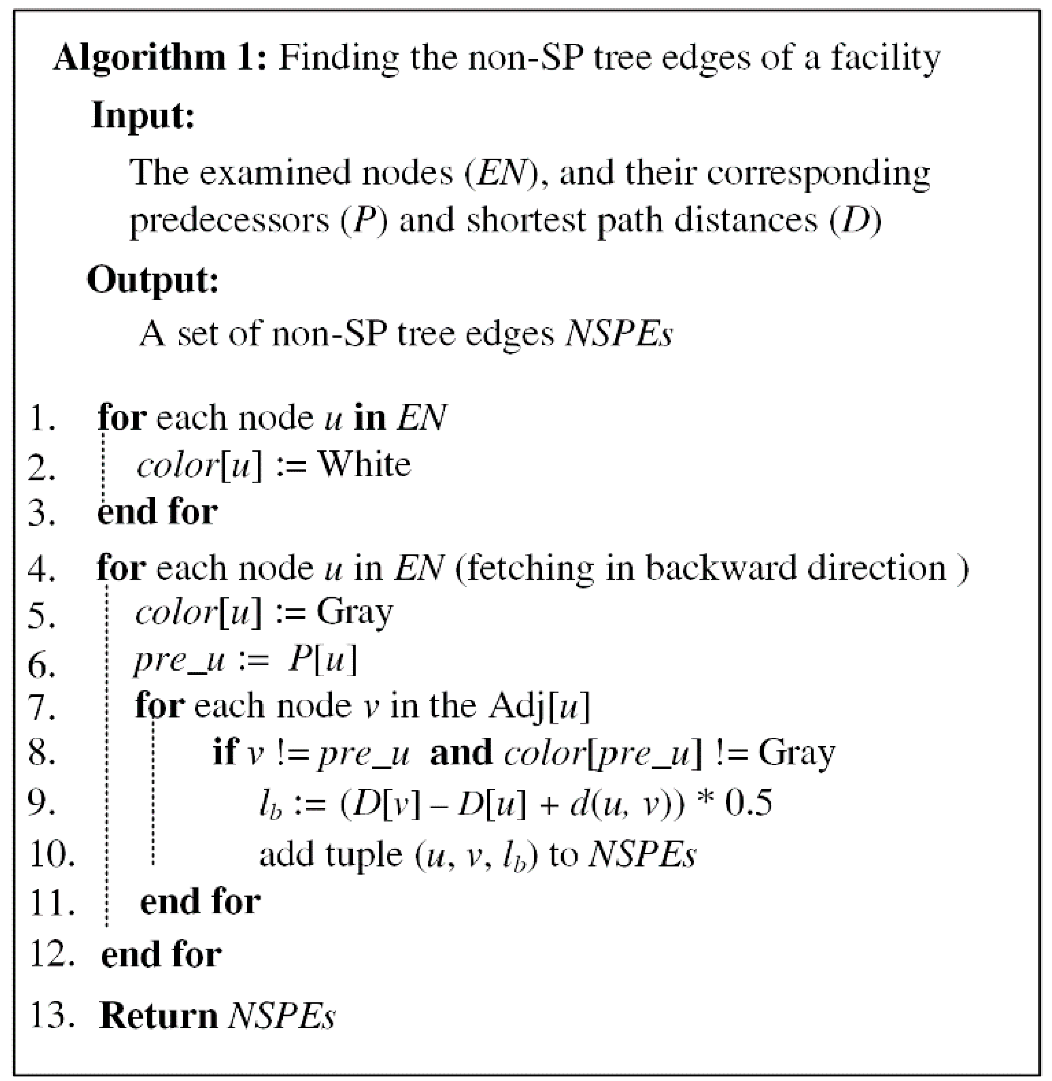 Ijgi 09 00467 g004 Ijgi 09 00467 g004