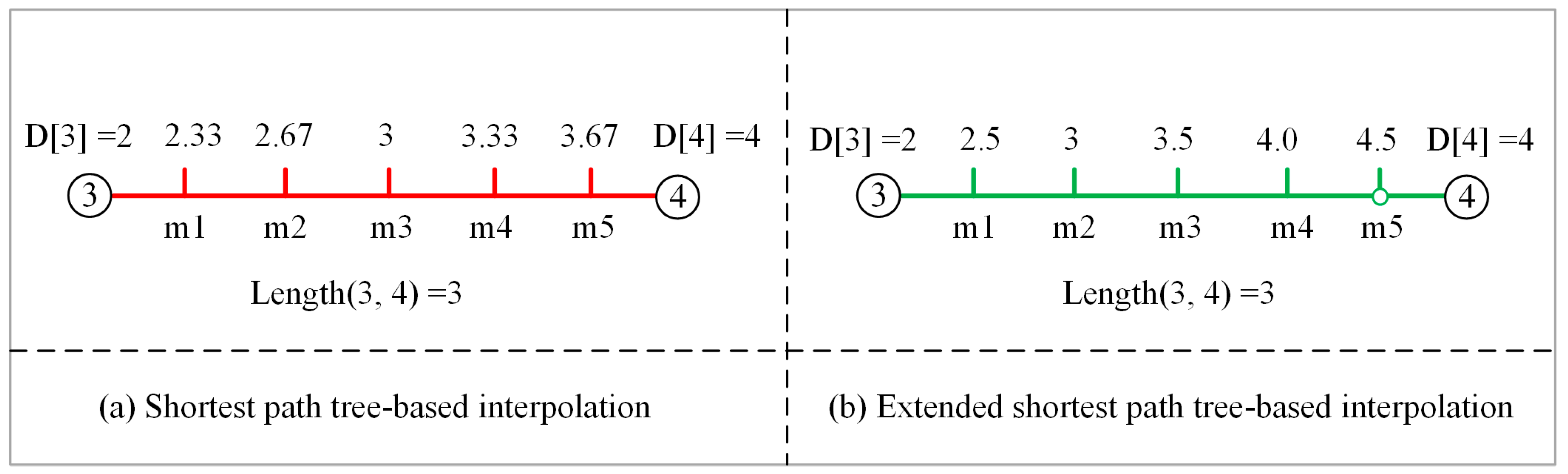 Ijgi 09 00467 g005 Ijgi 09 00467 g005