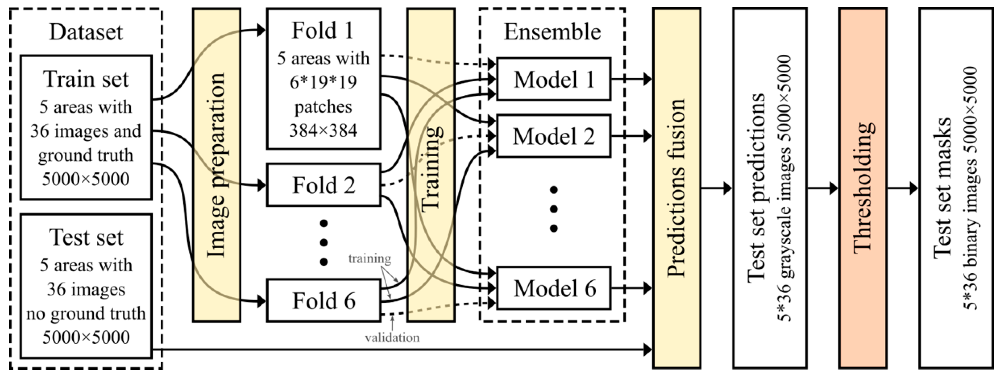 Ijgi 09 00486 g002 Ijgi 09 00486 g002