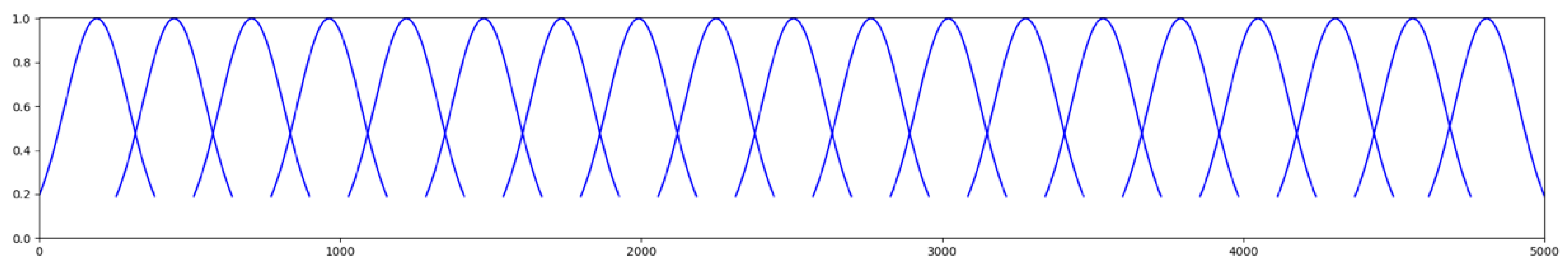 Ijgi 09 00486 g005 Ijgi 09 00486 g005