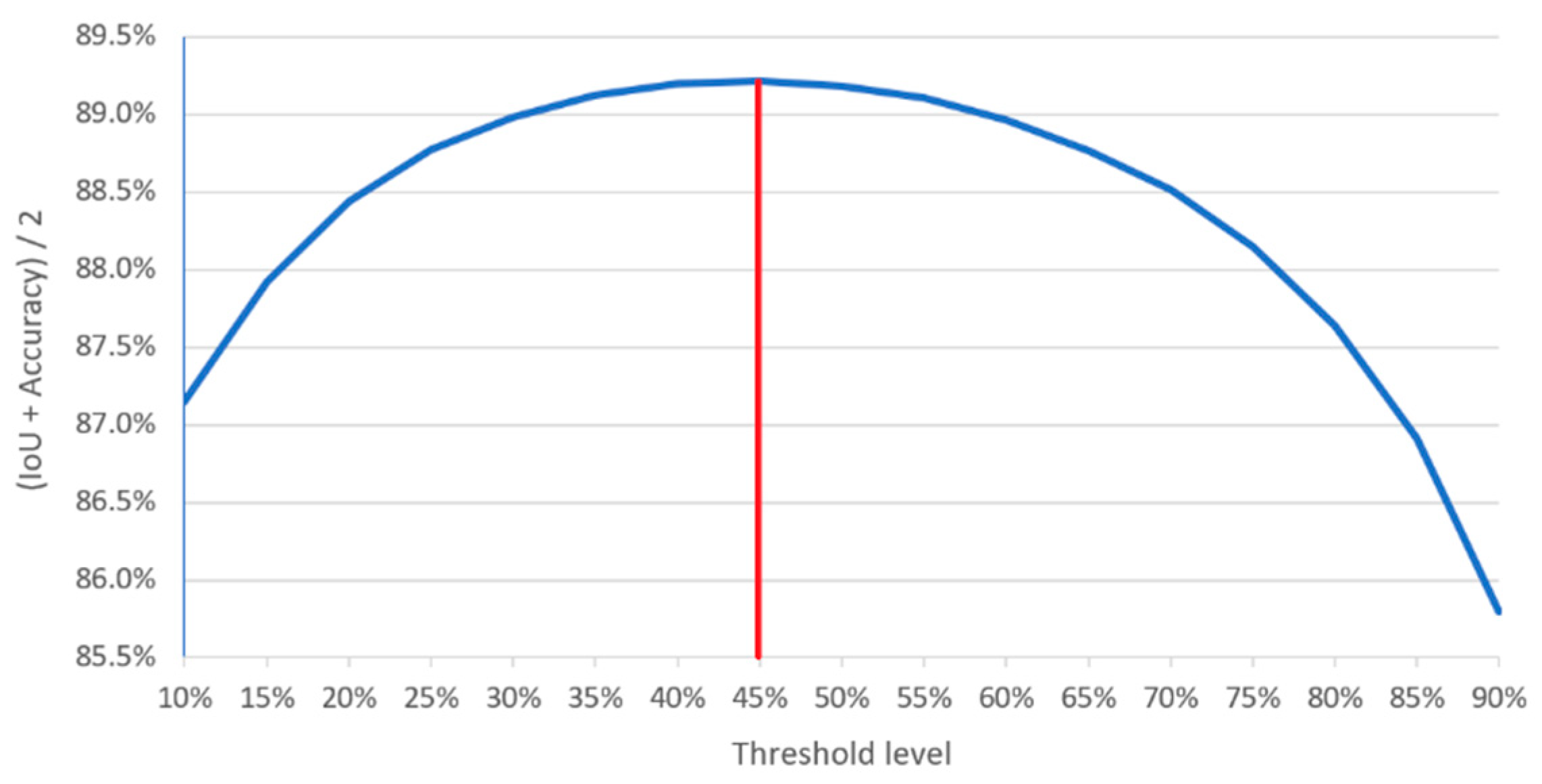 Ijgi 09 00486 g006 Ijgi 09 00486 g006
