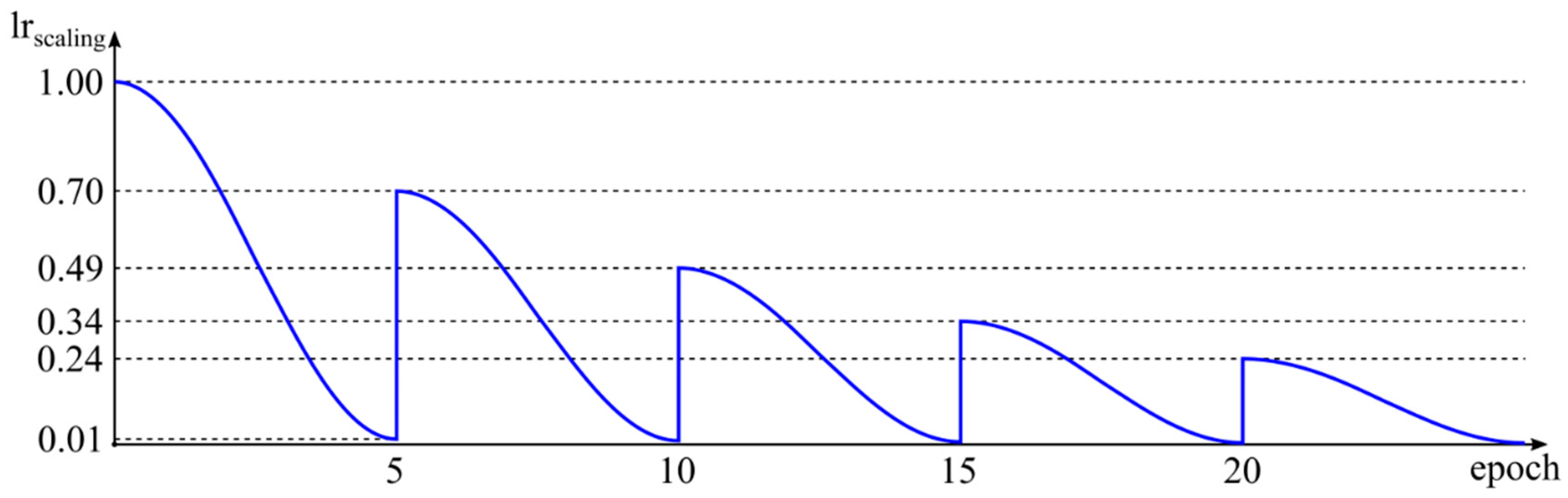 Ijgi 09 00486 g009 Ijgi 09 00486 g009