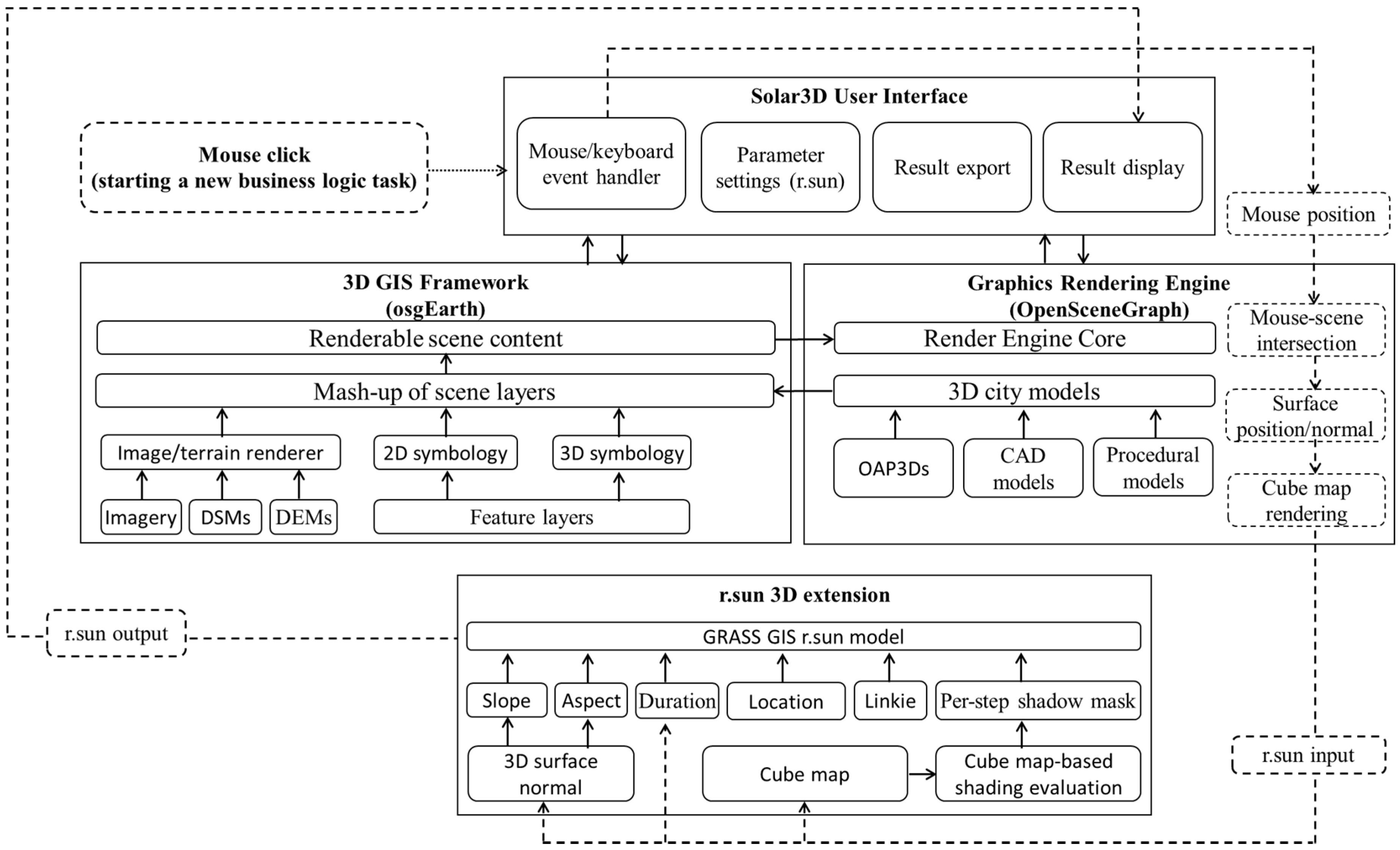 Ijgi 09 00524 g002 Ijgi 09 00524 g002