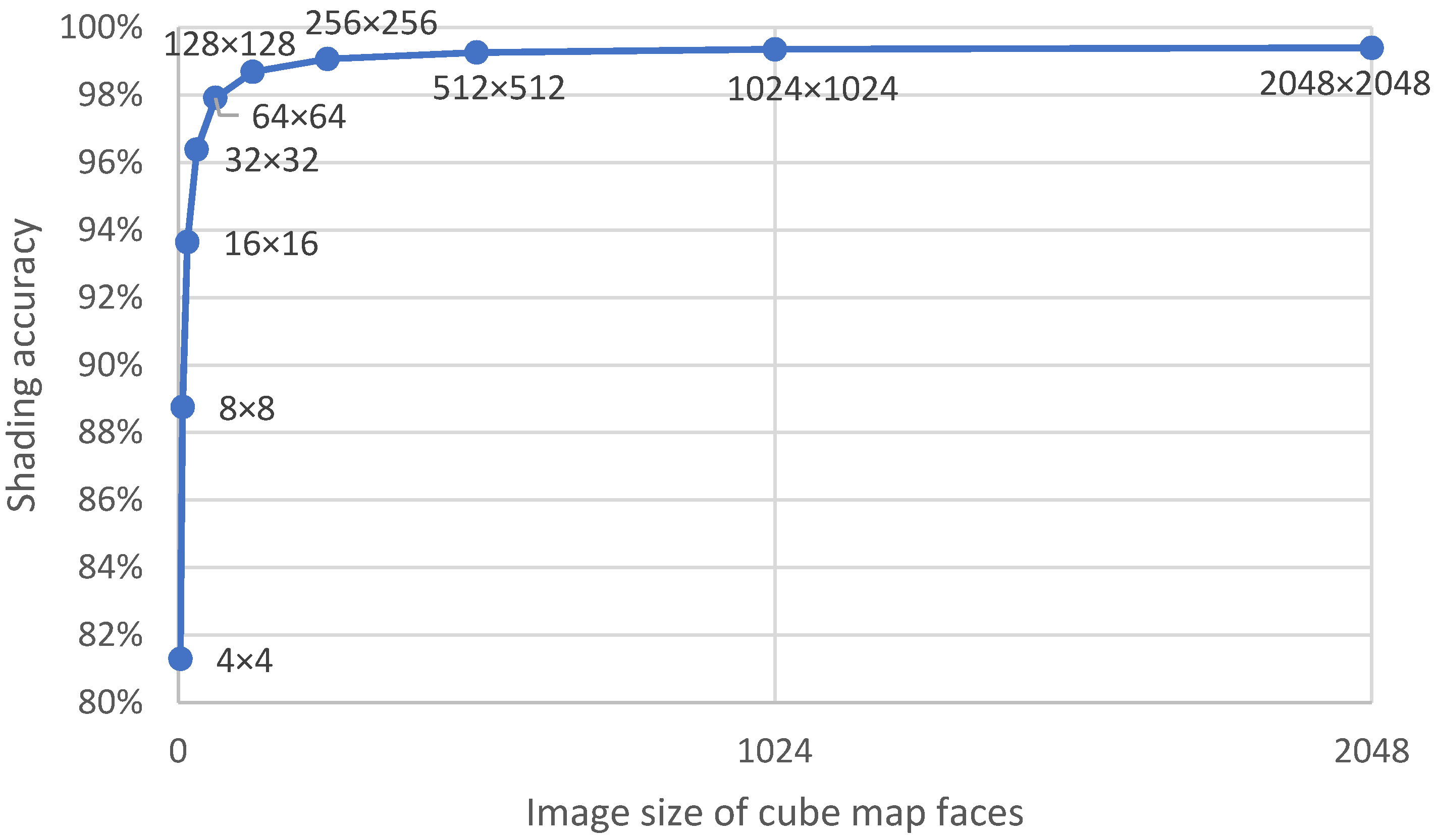 Ijgi 09 00524 g003 Ijgi 09 00524 g003