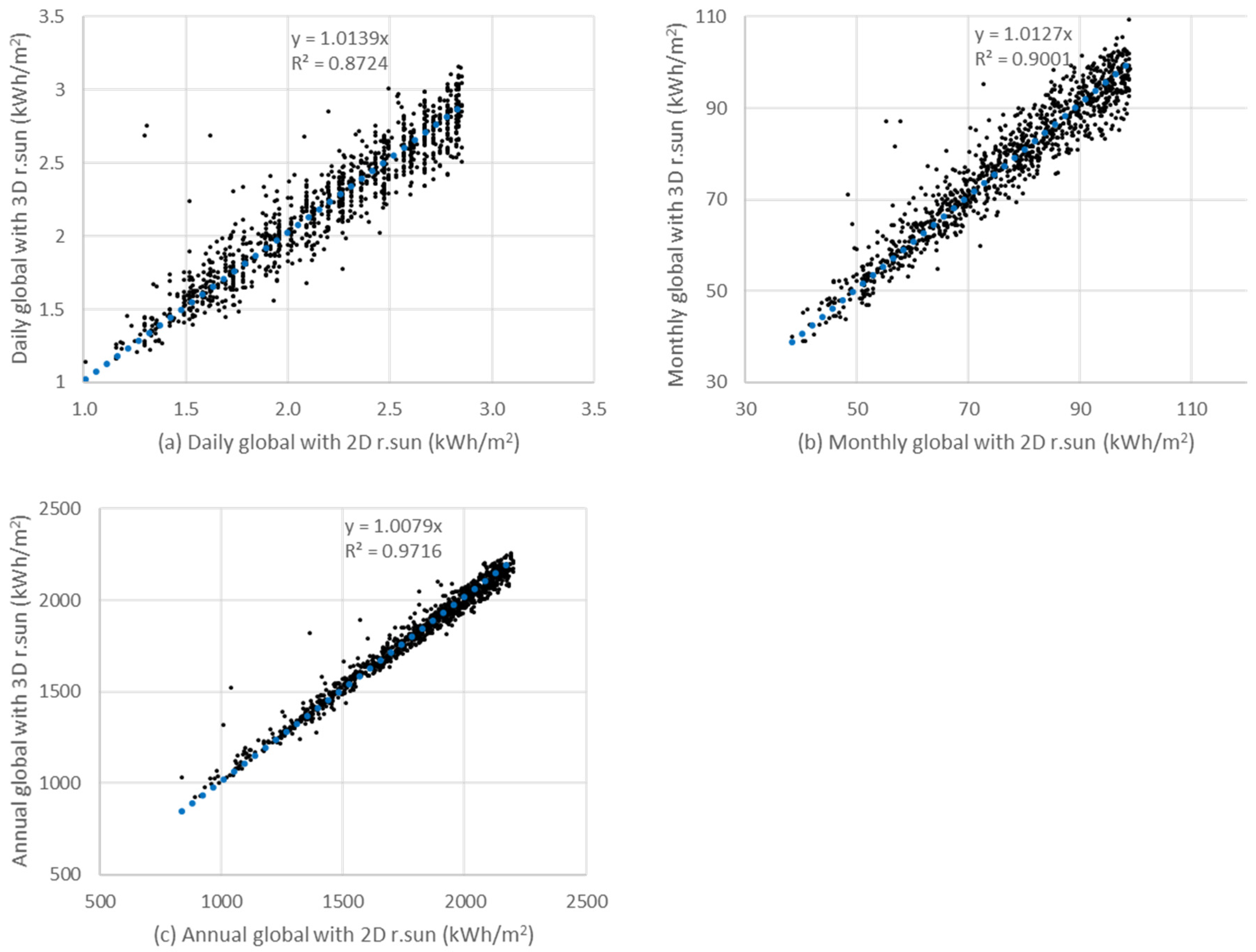 Ijgi 09 00524 g004 Ijgi 09 00524 g004