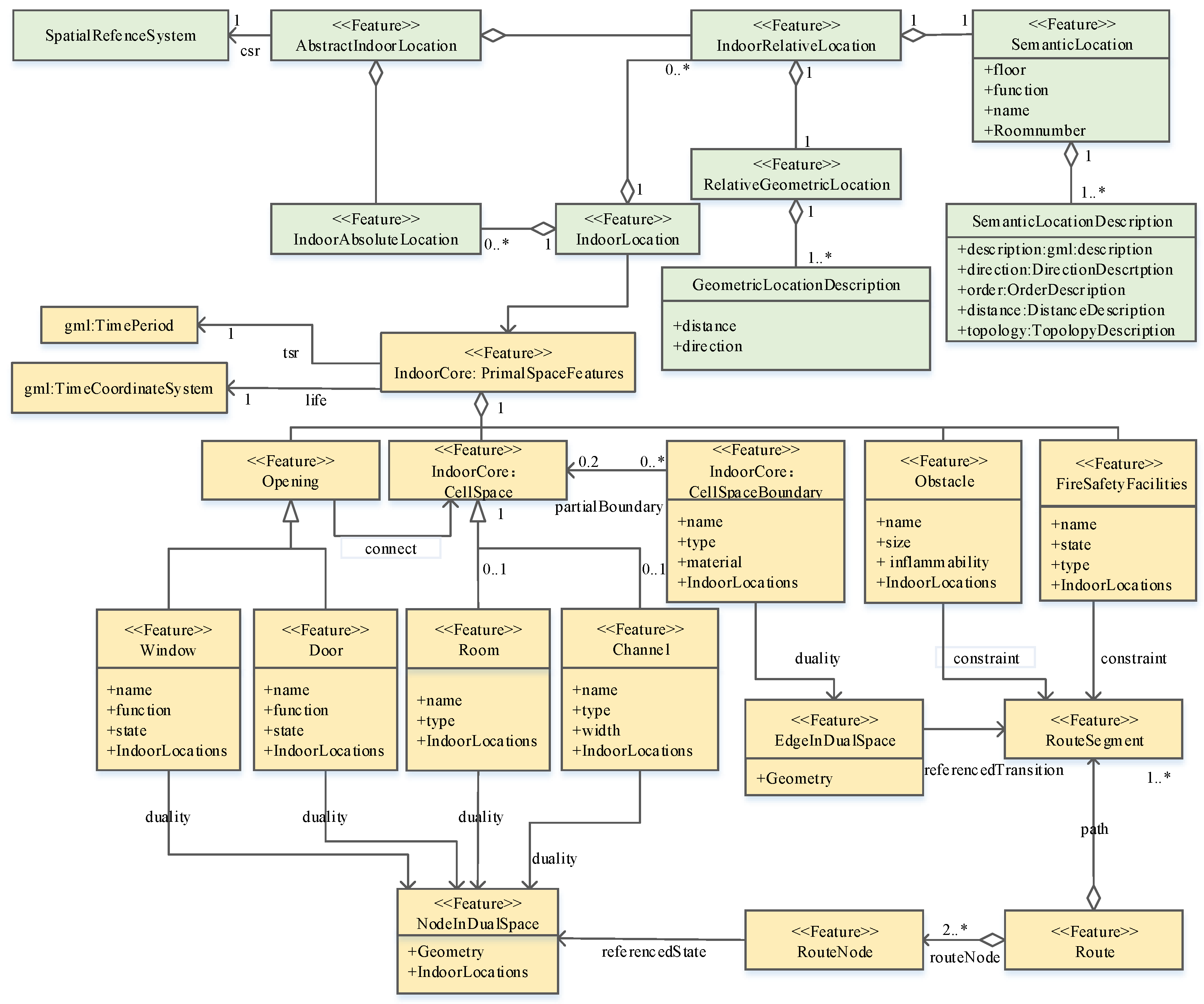 Ijgi 09 00558 g002 Ijgi 09 00558 g002