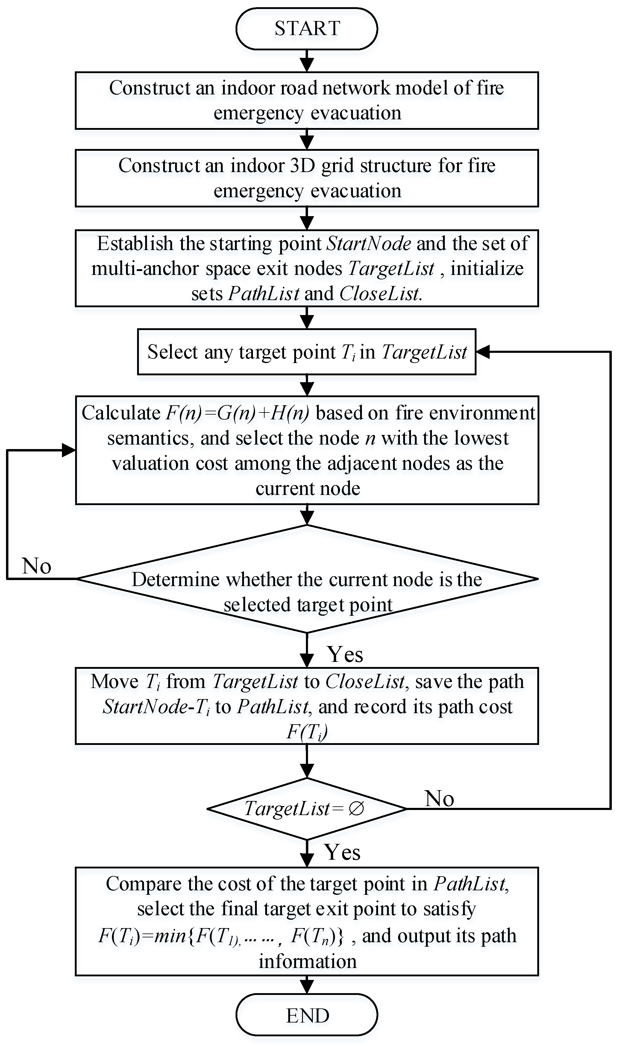 Ijgi 09 00558 g004 Ijgi 09 00558 g004