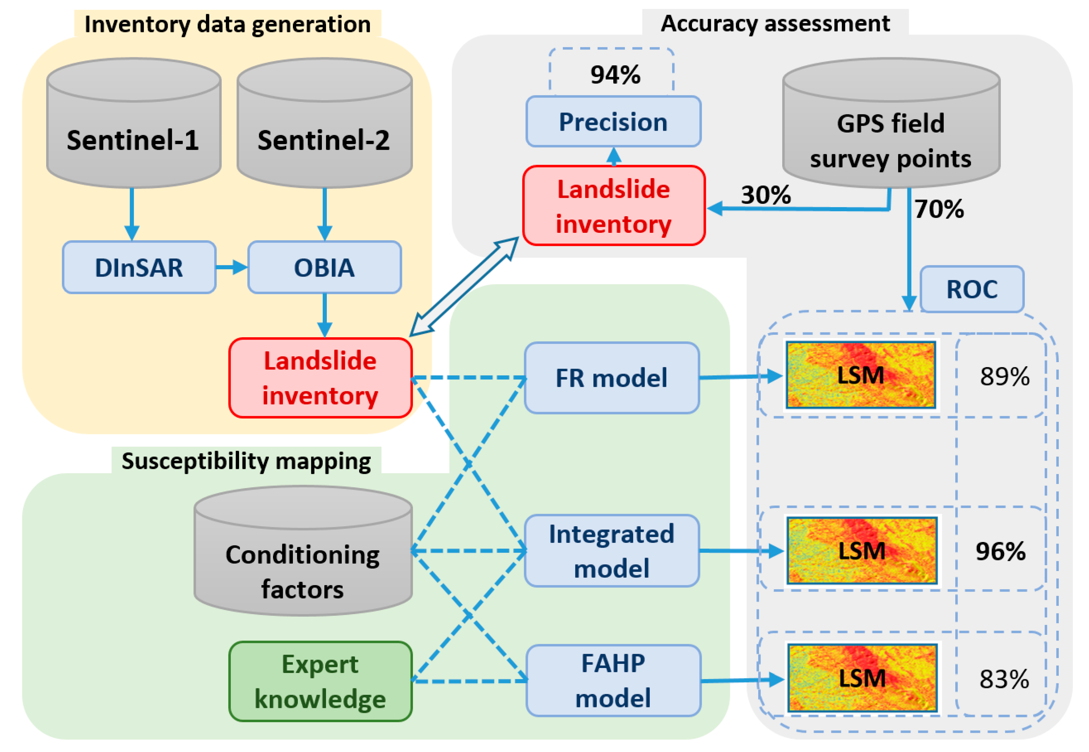 Ijgi 09 00561 g002 Ijgi 09 00561 g002