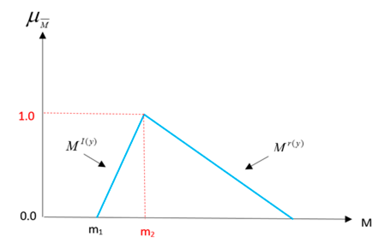 Ijgi 09 00561 g008 Ijgi 09 00561 g008