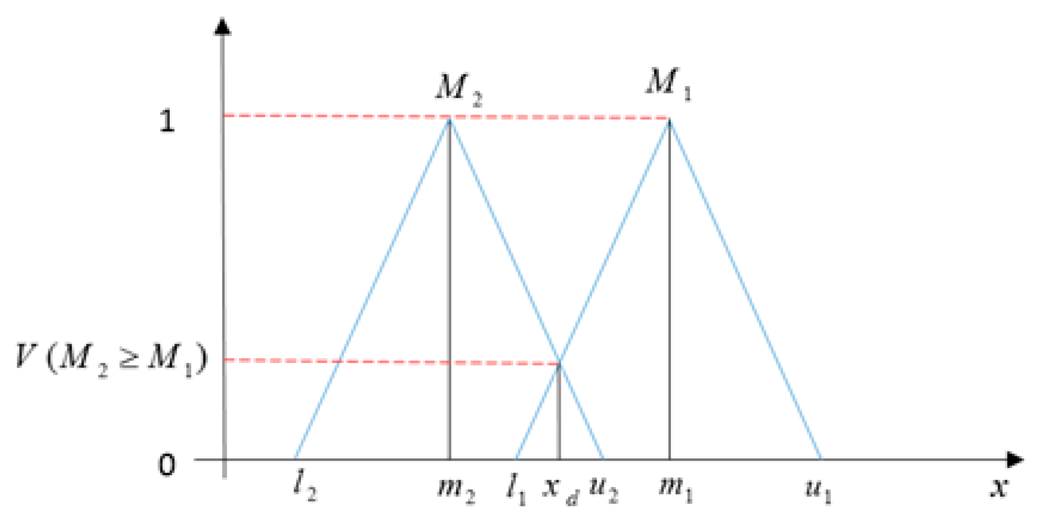 Ijgi 09 00561 g009 Ijgi 09 00561 g009