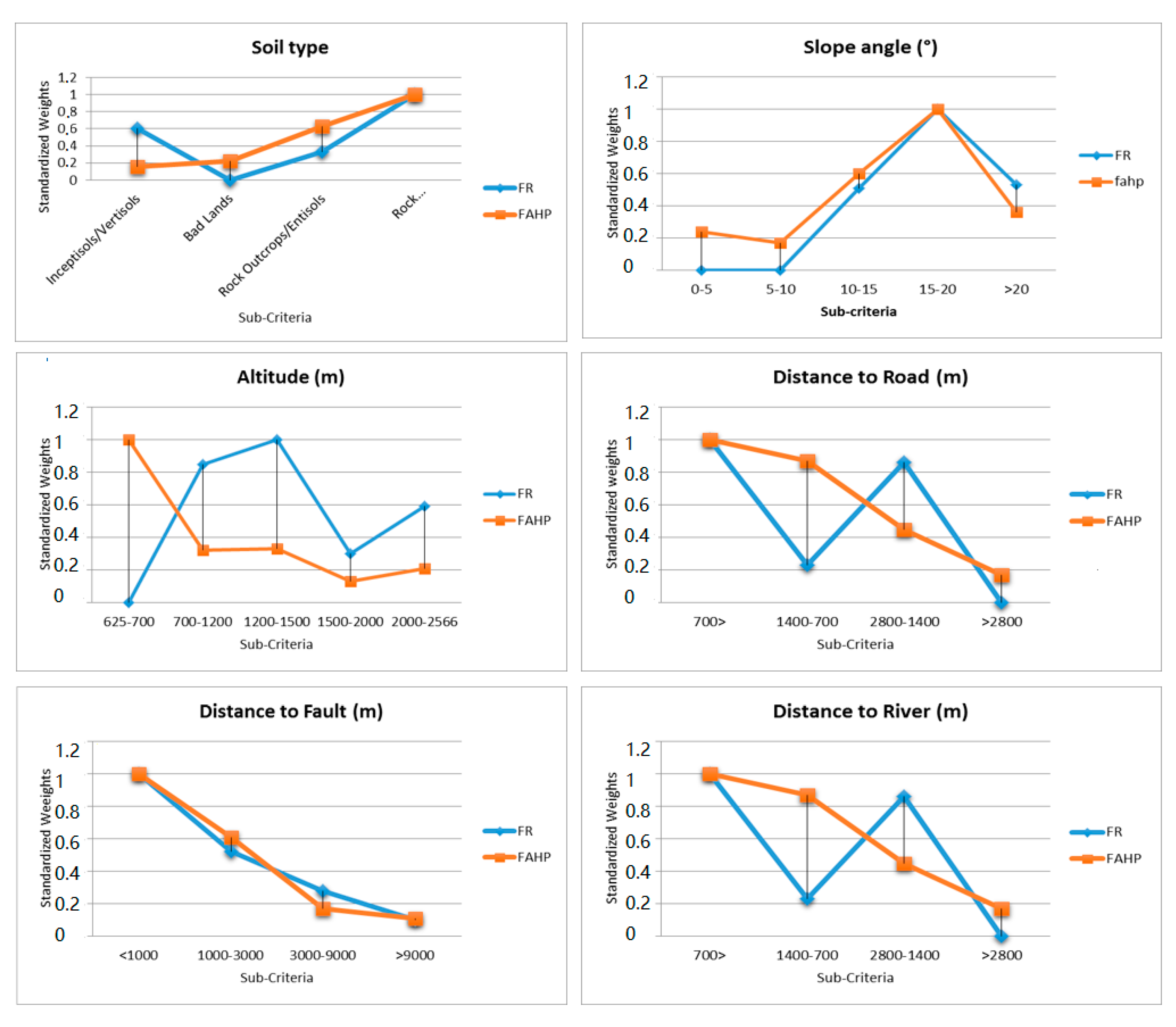 Ijgi 09 00561 g013a Ijgi 09 00561 g013a