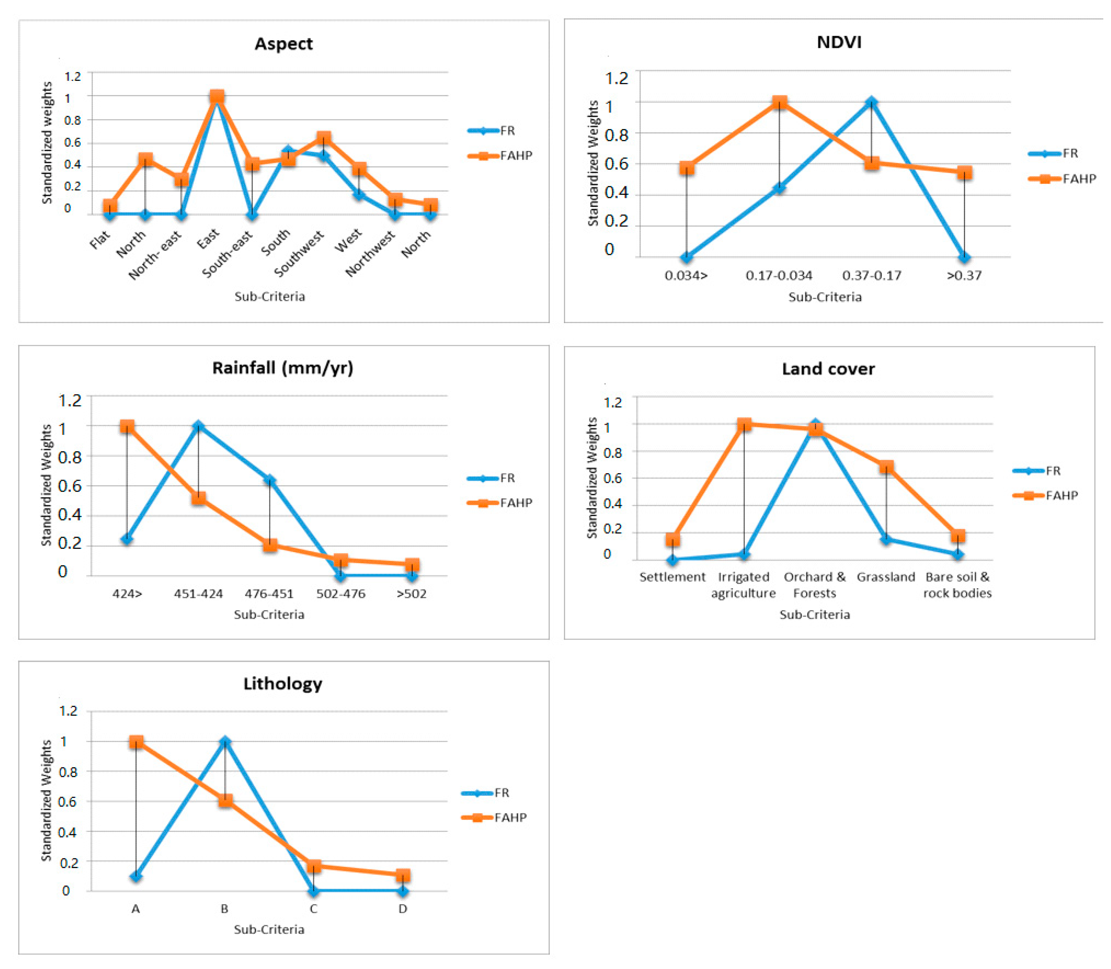 Ijgi 09 00561 g013b Ijgi 09 00561 g013b