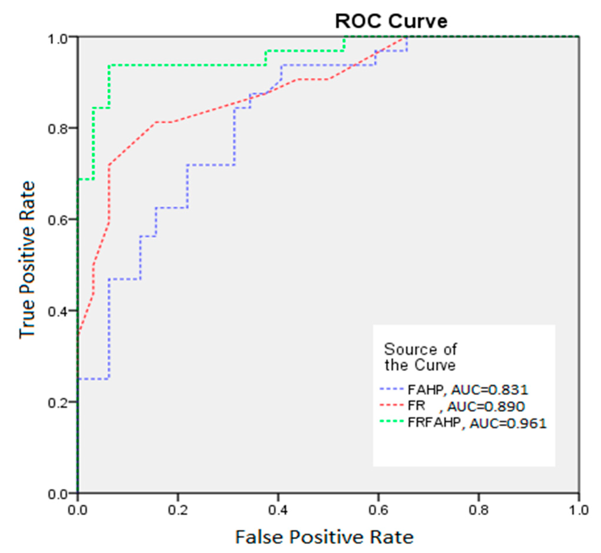 Ijgi 09 00561 g015 Ijgi 09 00561 g015