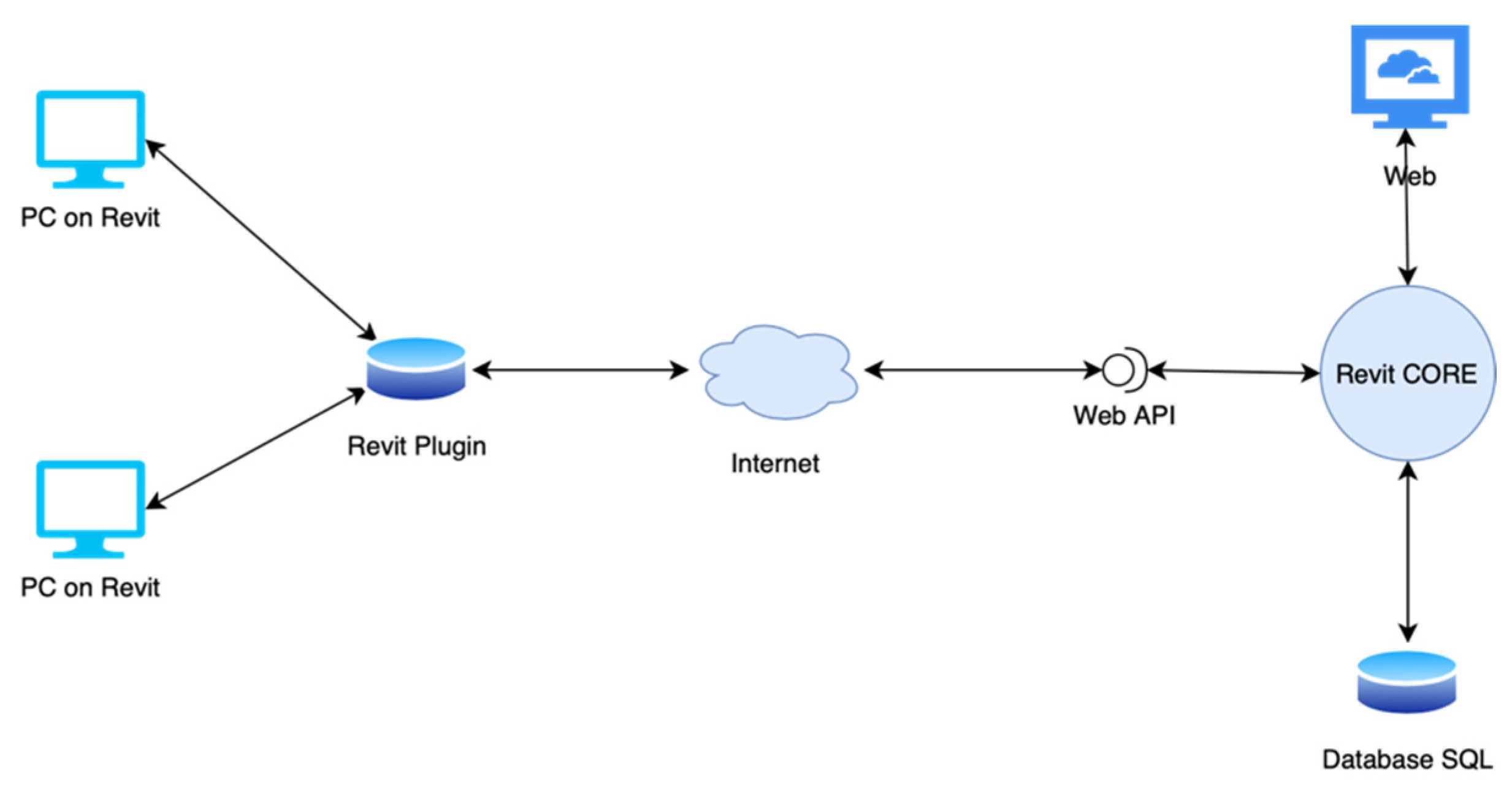 Ijgi 09 00588 g001 Ijgi 09 00588 g001