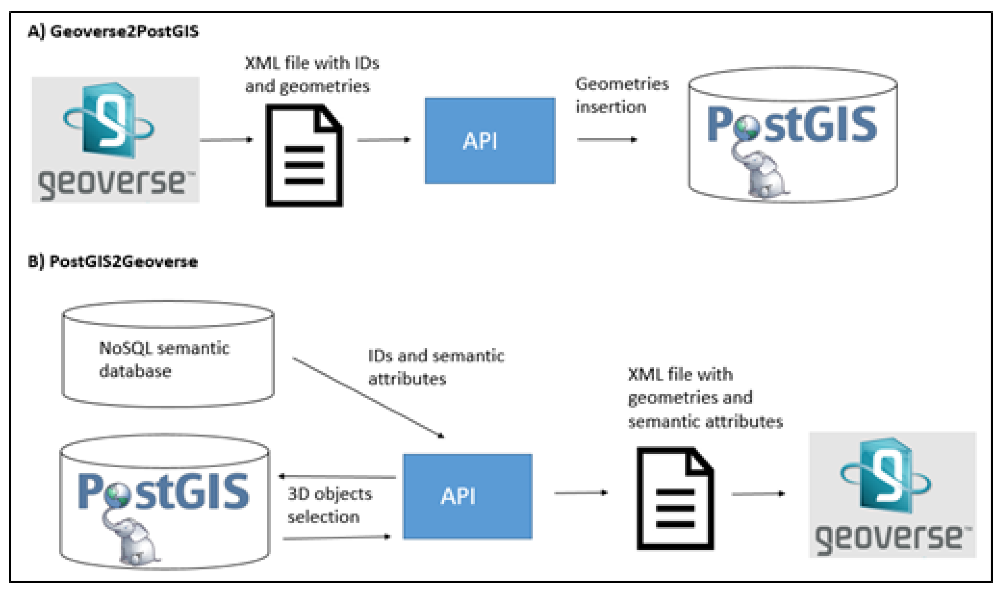 Ijgi 09 00588 g023 Ijgi 09 00588 g023