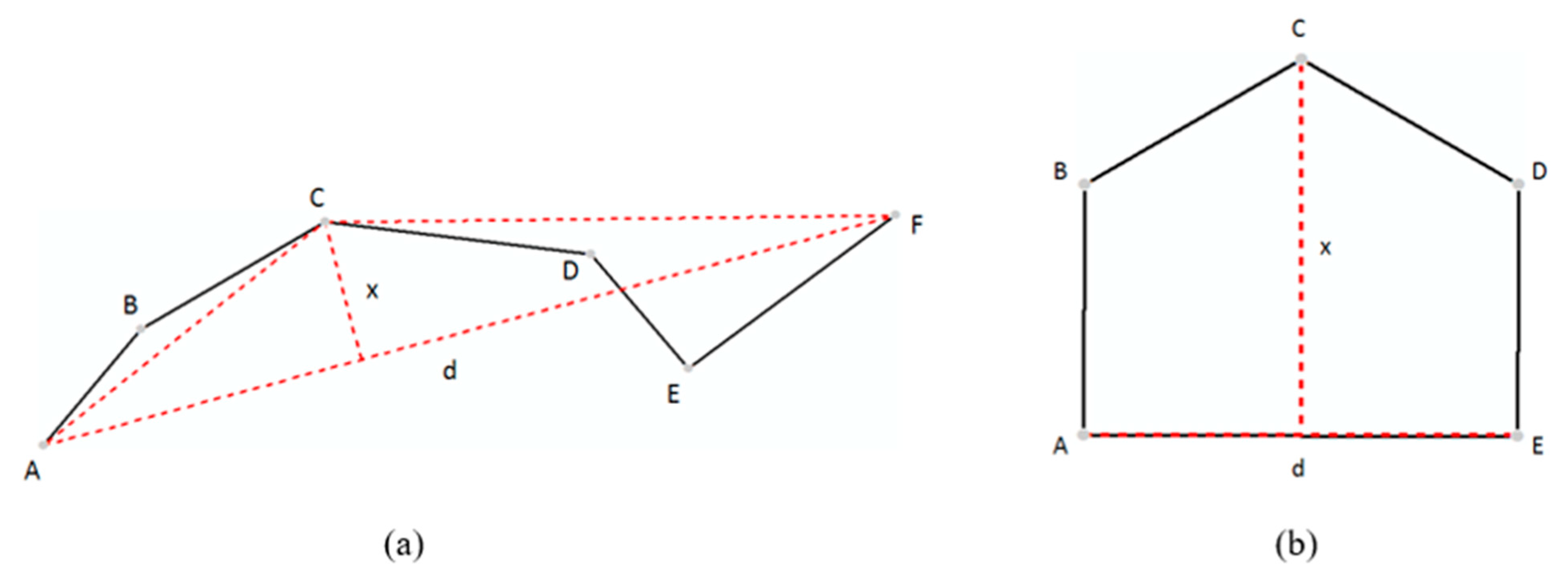 Ijgi 09 00594 g002 Ijgi 09 00594 g002