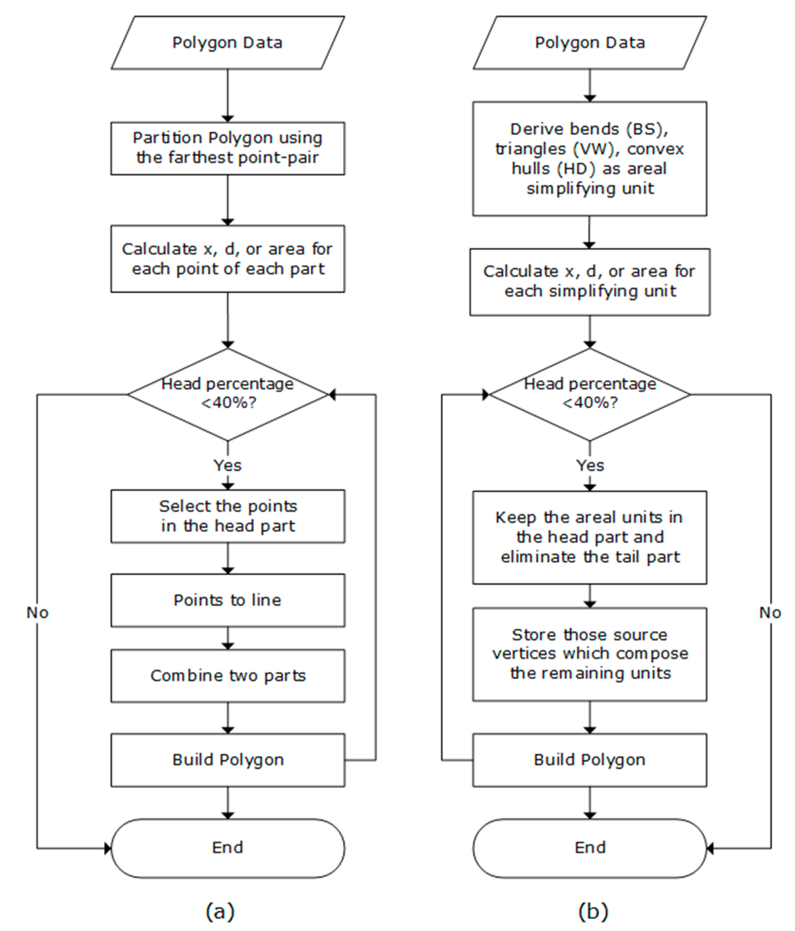 Ijgi 09 00594 g005 Ijgi 09 00594 g005