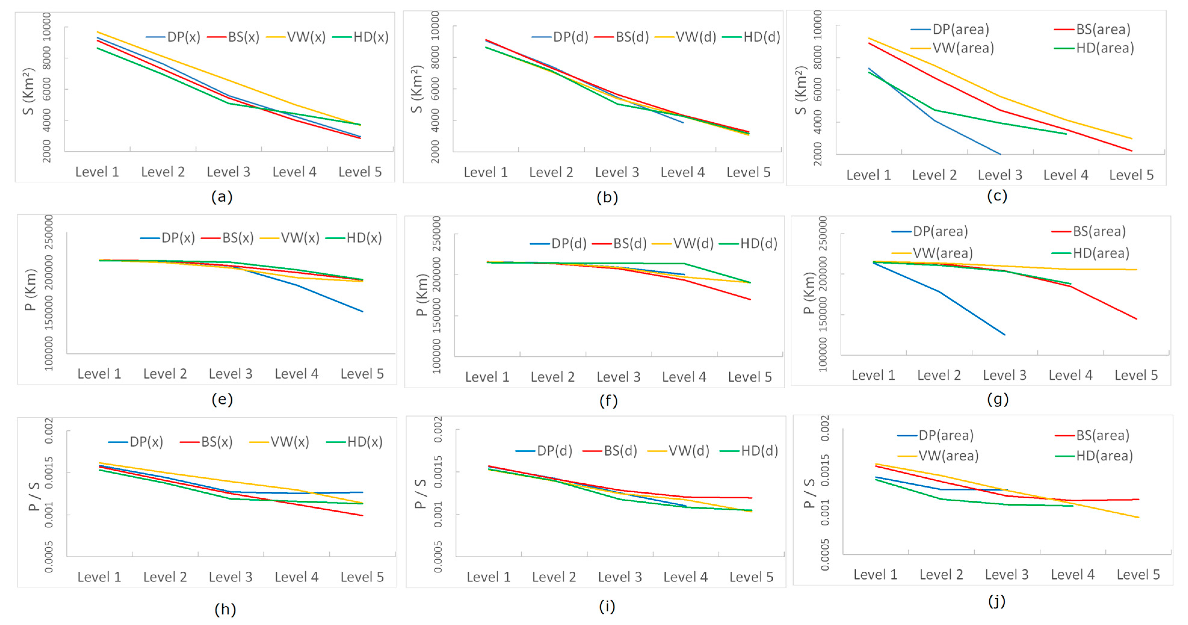 Ijgi 09 00594 g008 Ijgi 09 00594 g008